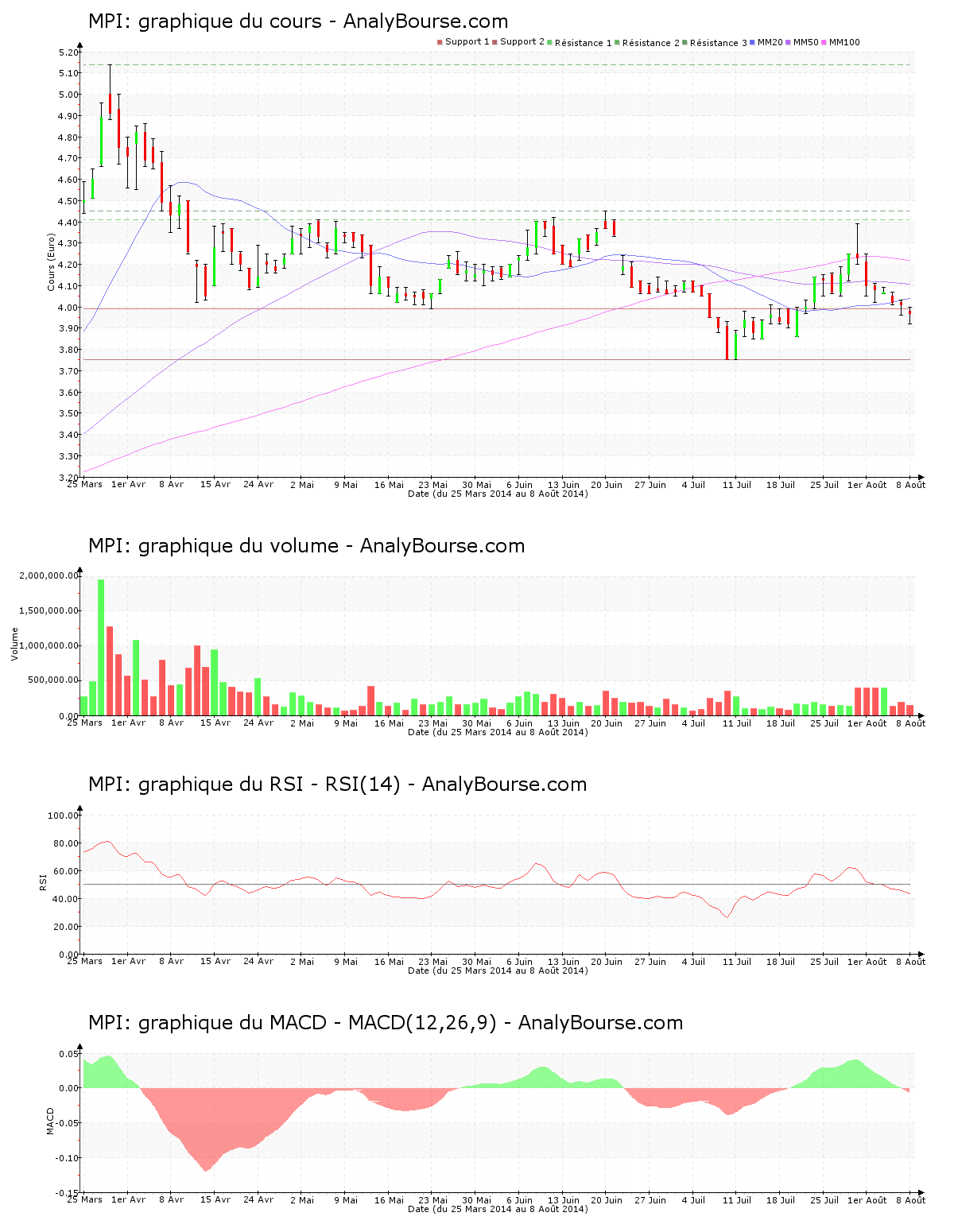 chart-fr0011120914-xpar-mpi-2014-08-08.png