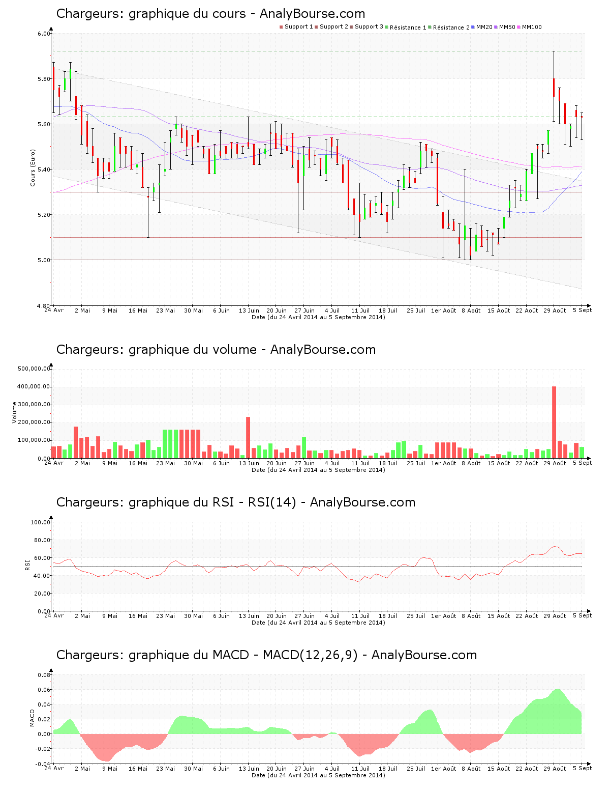 chart-fr0000130692-xpar-cri-2014-09-06.png
