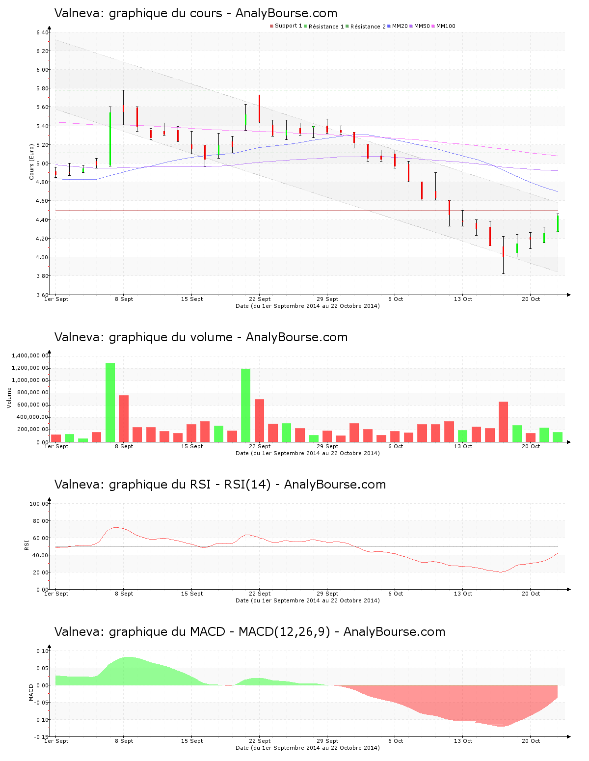 chart-fr0004056851-xpar-vla-2014-10-22.png