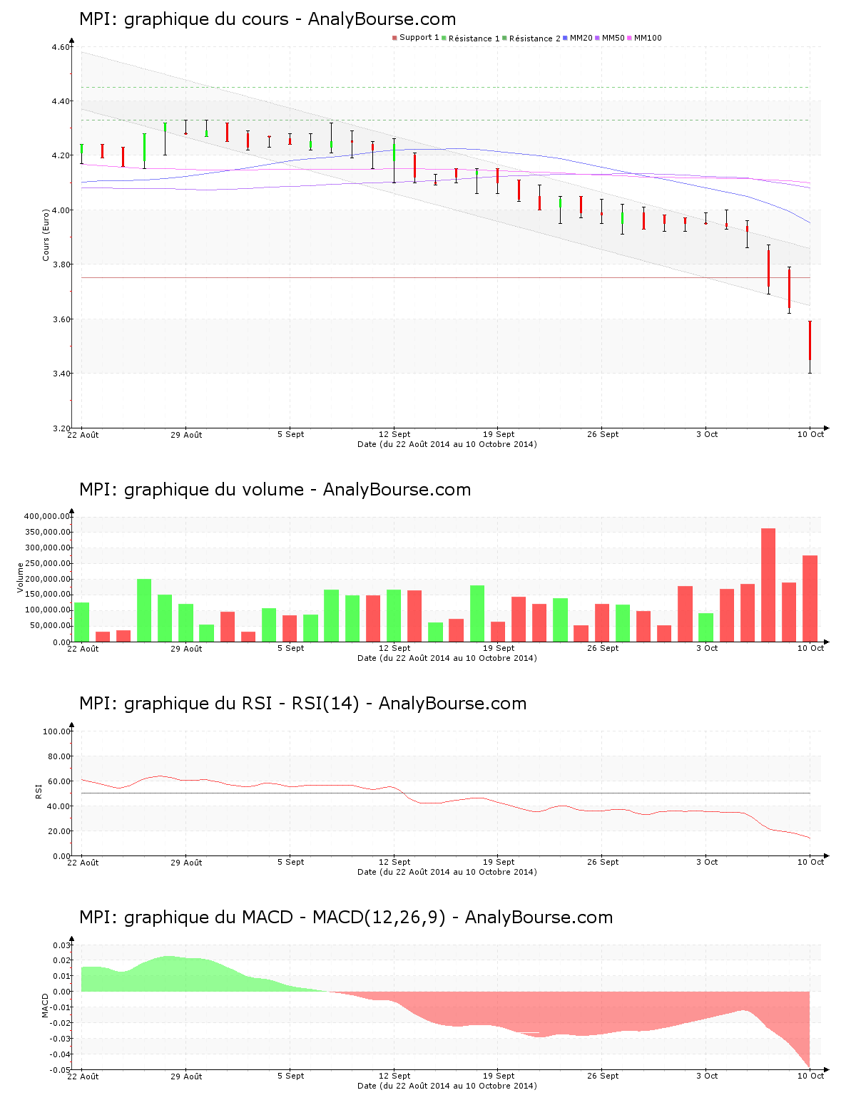 chart-fr0011120914-xpar-mpi-2014-10-10.png