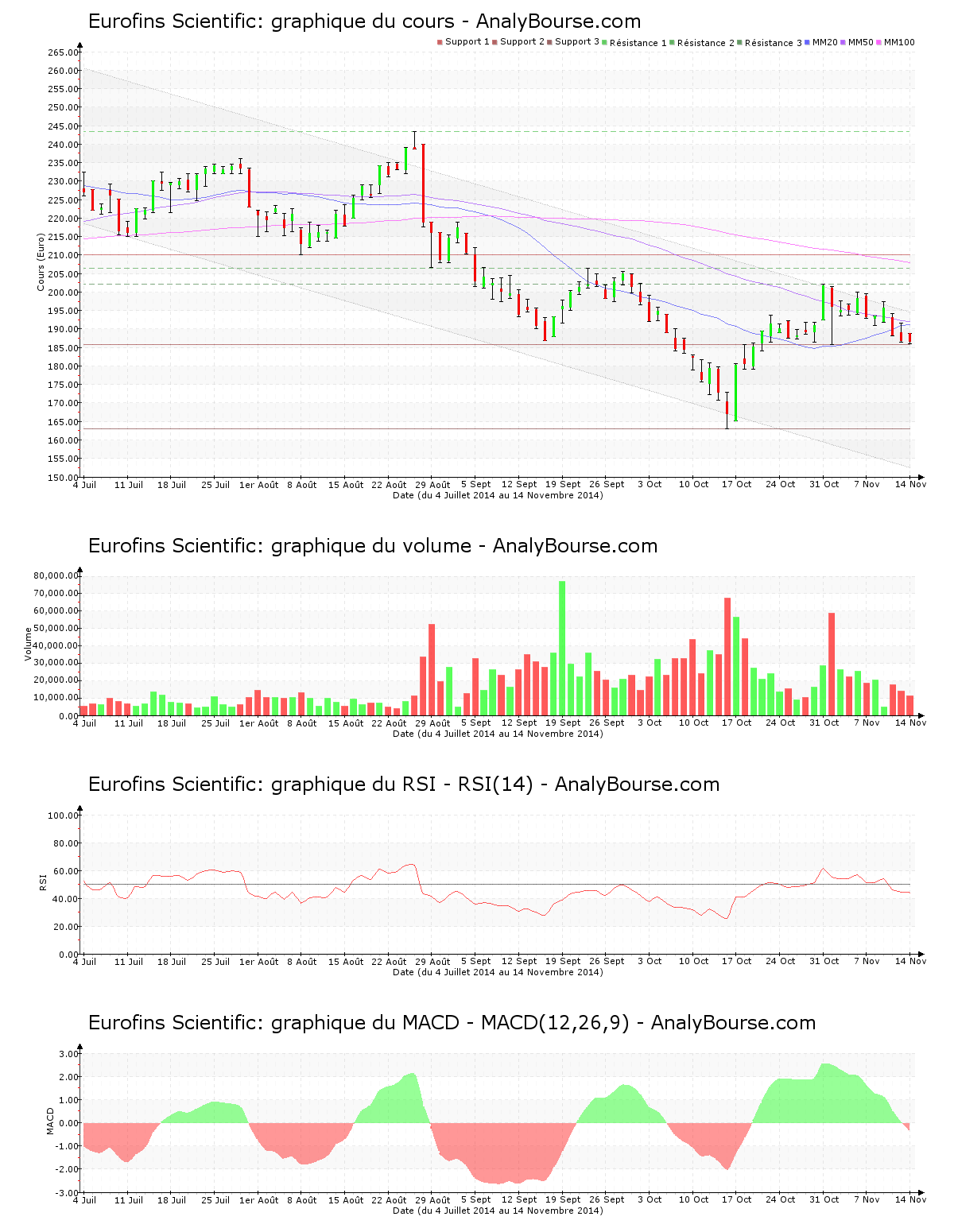 chart-fr0000038259-xpar-erf-2014-11-16.png