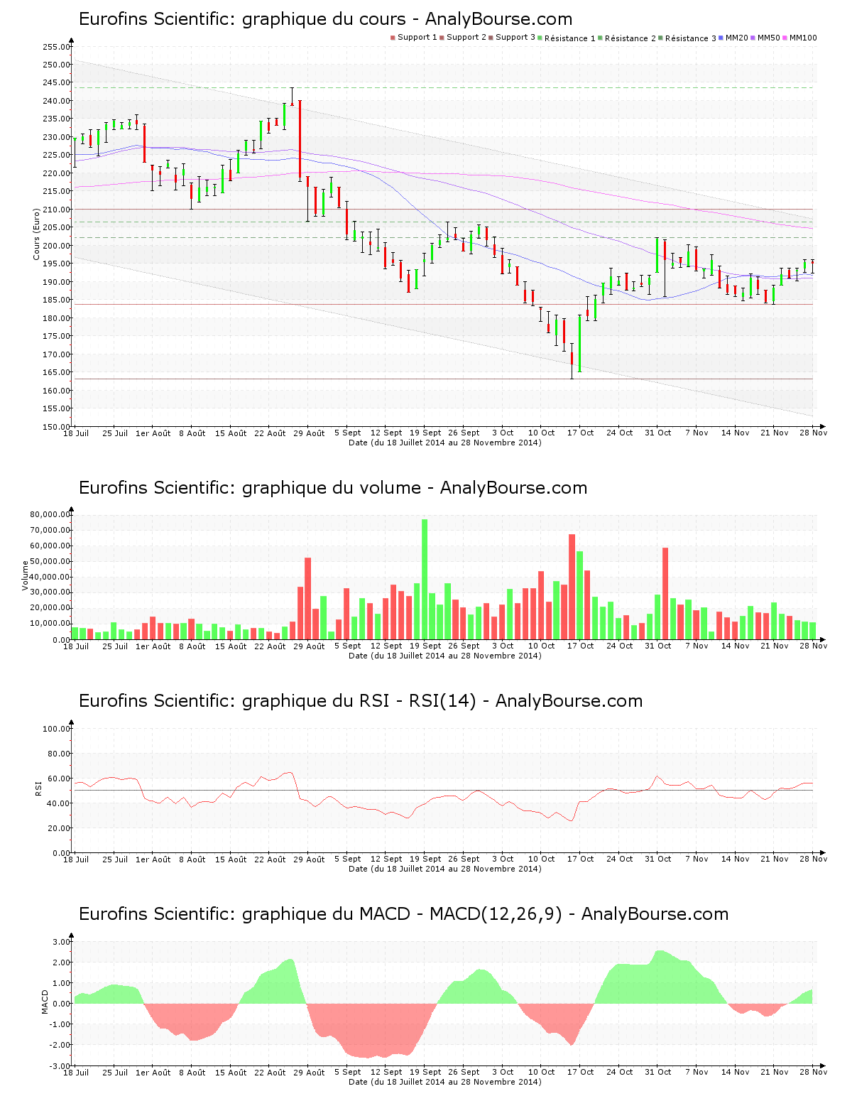 chart-fr0000038259-xpar-erf-2014-11-30.png