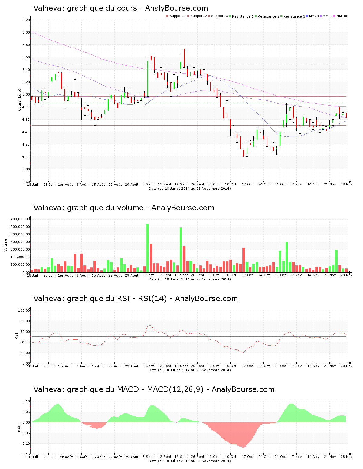 chart-fr0004056851-xpar-vla-2014-11-29.png