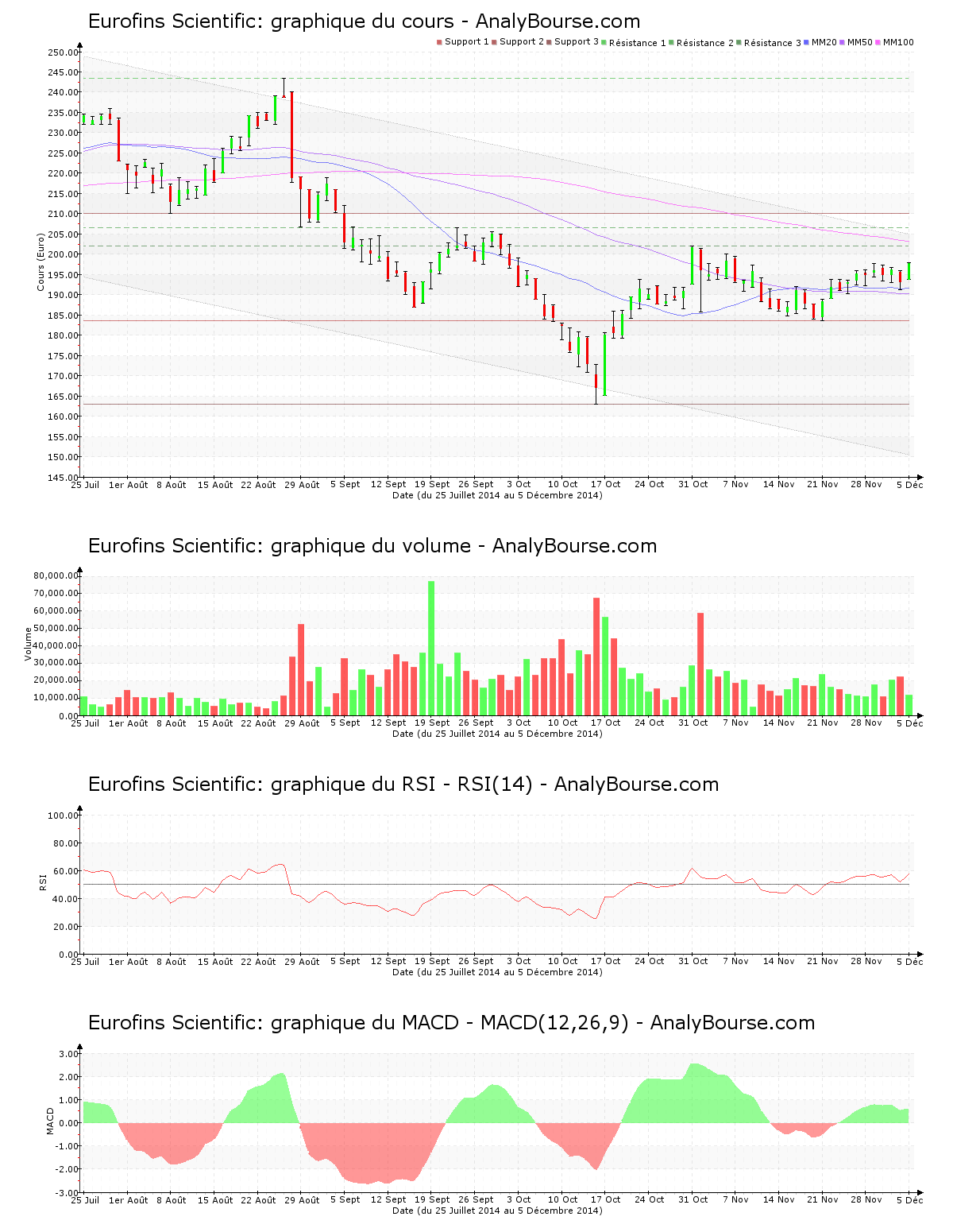 chart-fr0000038259-xpar-erf-2014-12-07.png