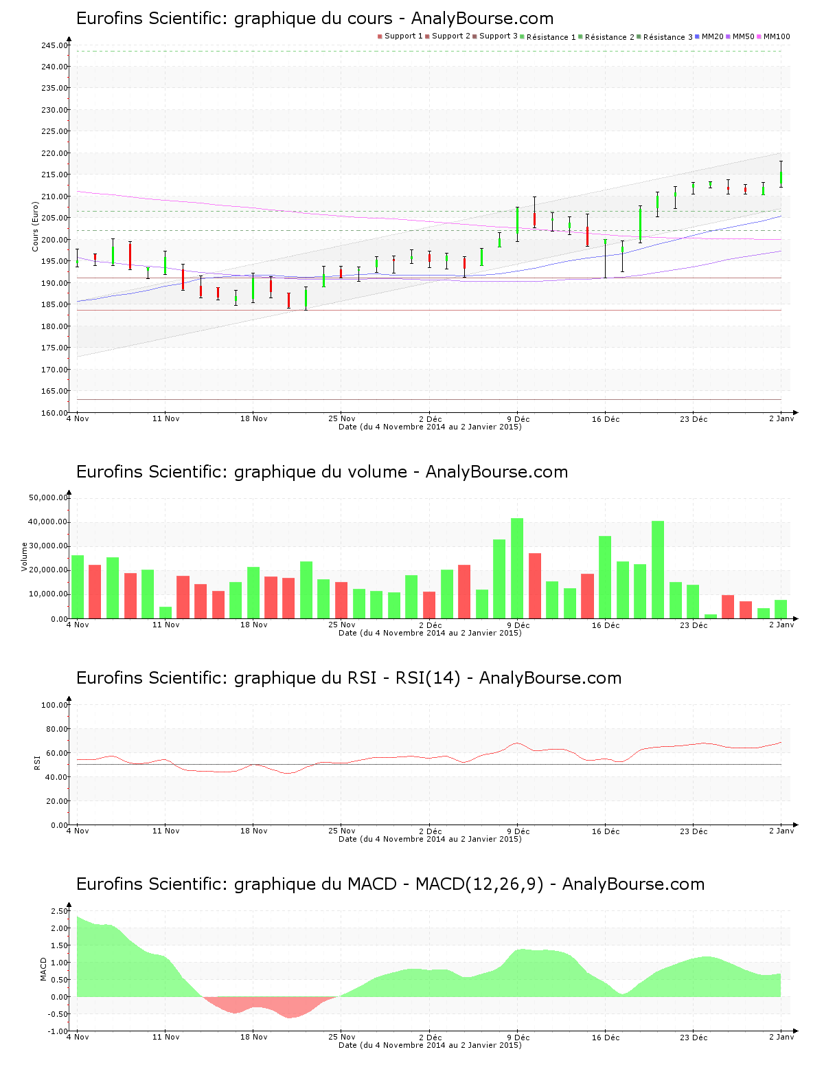 chart-fr0000038259-xpar-erf-2015-01-04.png