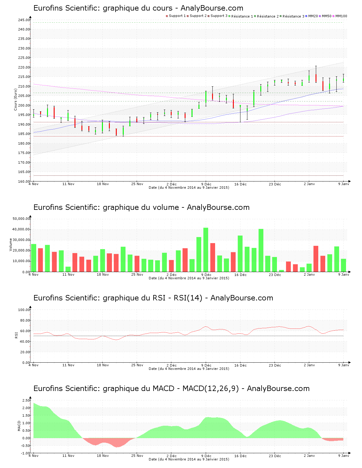 chart-fr0000038259-xpar-erf-2015-01-11.png