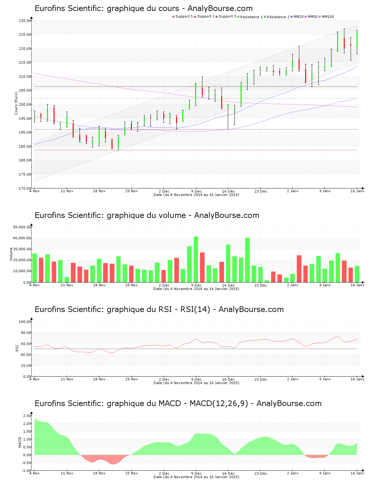 chart-fr0000038259-xpar-erf-2015-01-18.png