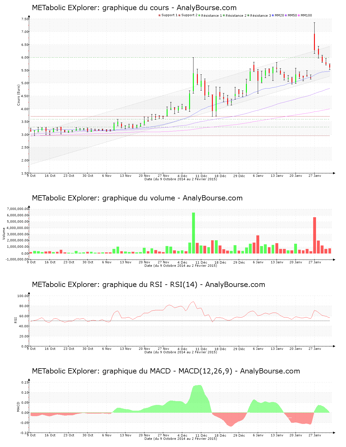 chart-fr0004177046-xpar-metex-2015-02-02.png