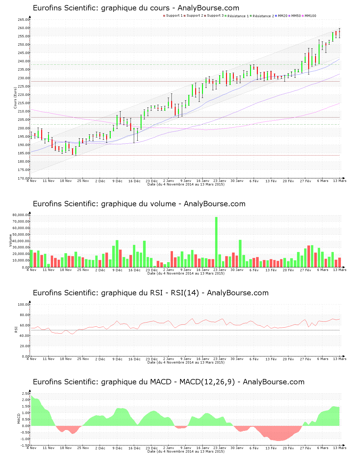 chart-fr0000038259-xpar-erf-2015-03-15.png