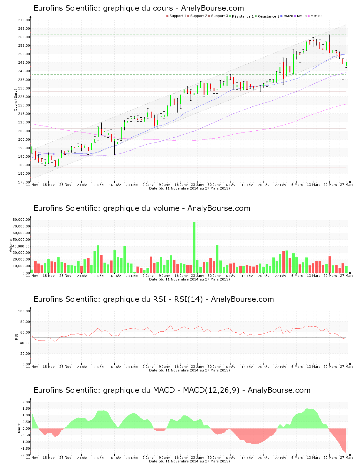 chart-fr0000038259-xpar-erf-2015-03-29.png
