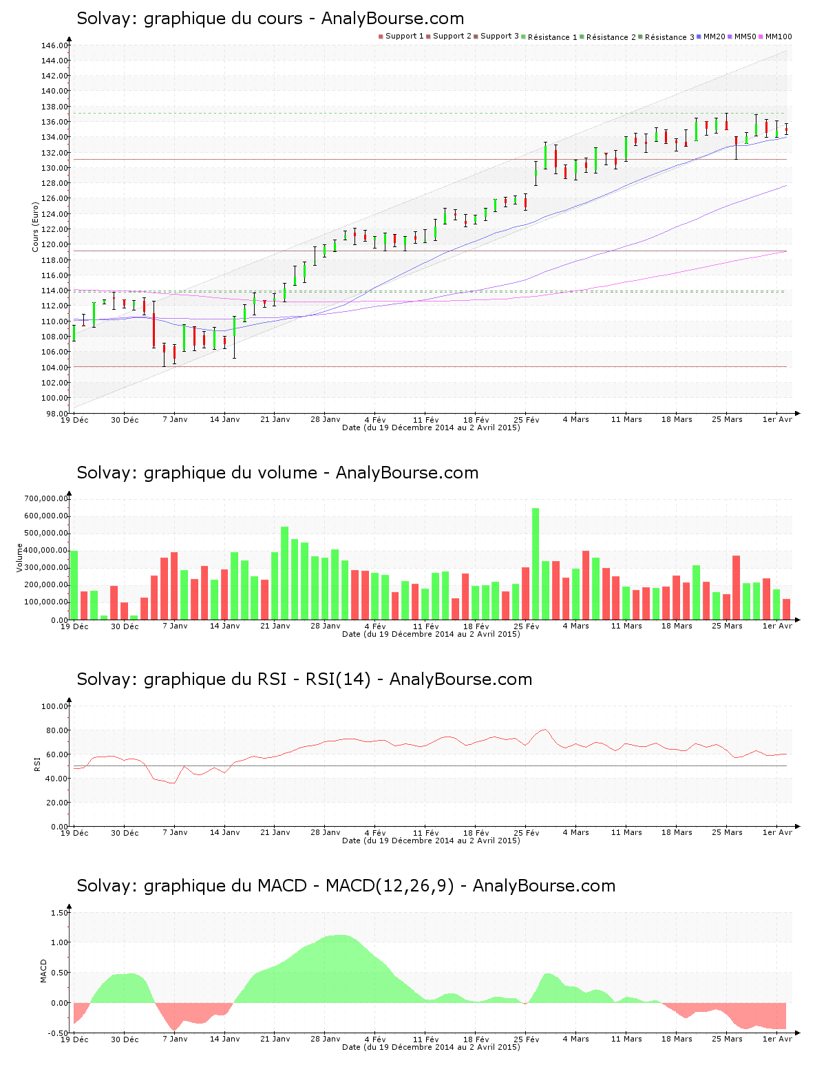 chart-be0003470755-xbru-solb-2015-04-04.png