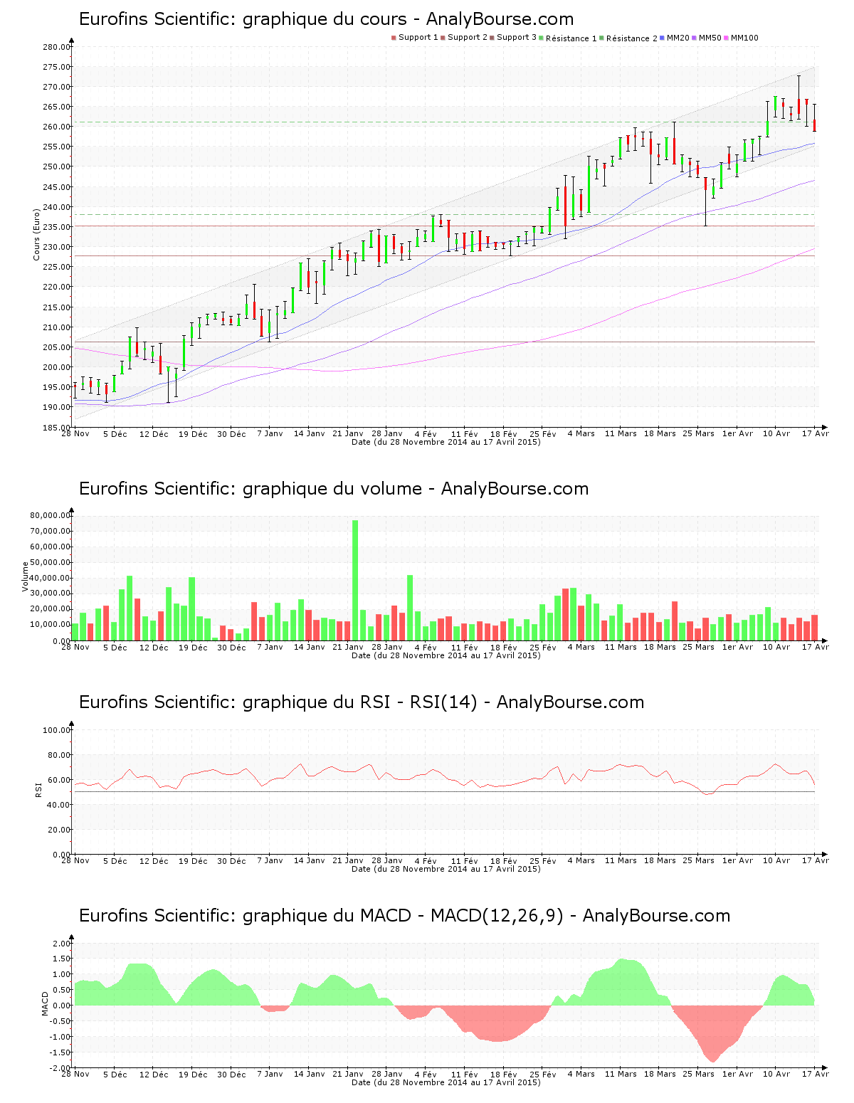 chart-fr0000038259-xpar-erf-2015-04-19.png
