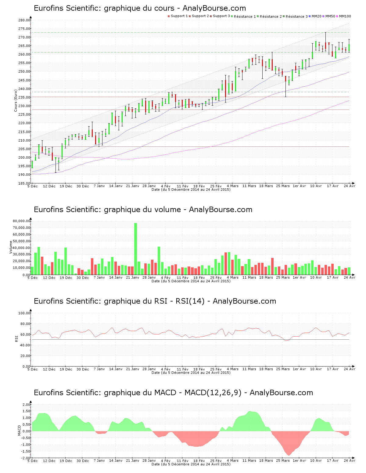 chart-fr0000038259-xpar-erf-2015-04-26.png