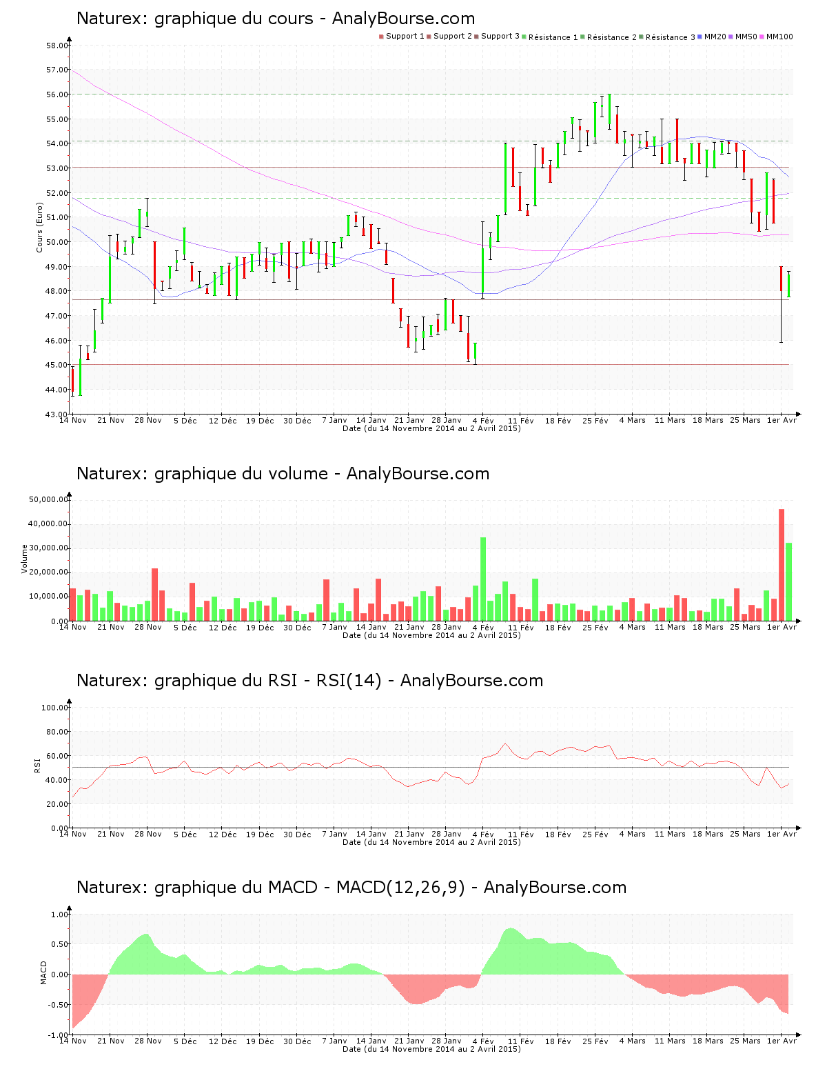 chart-fr0000054694-xpar-nrx-2015-04-04.png
