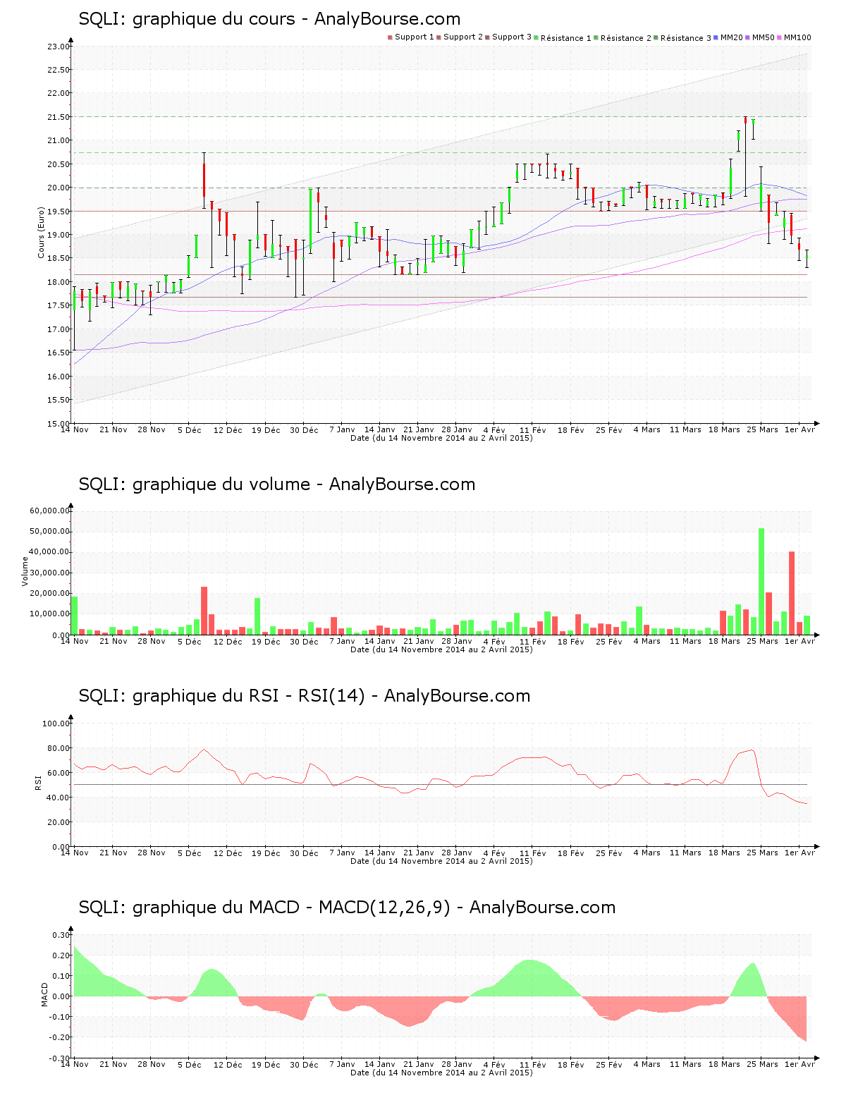chart-fr0011289040-xpar-sqi-2015-04-04.png