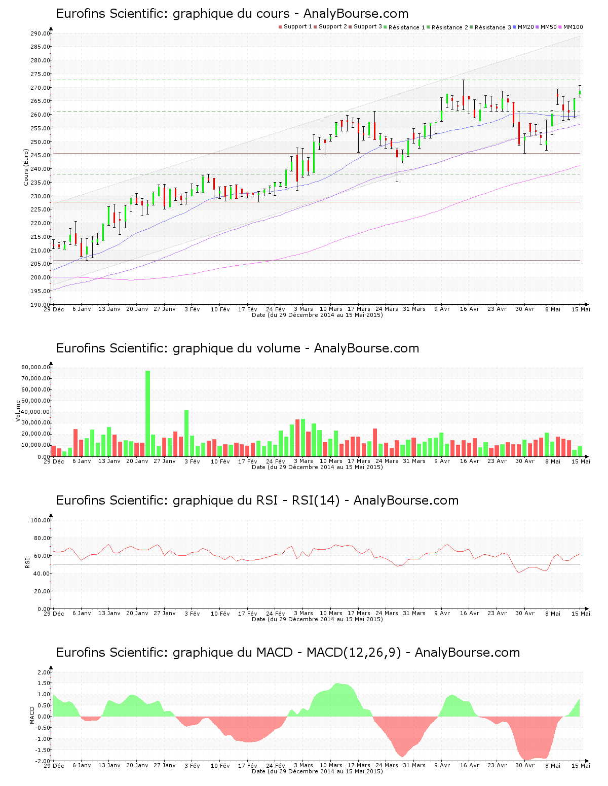 chart-fr0000038259-xpar-erf-2015-05-17.png