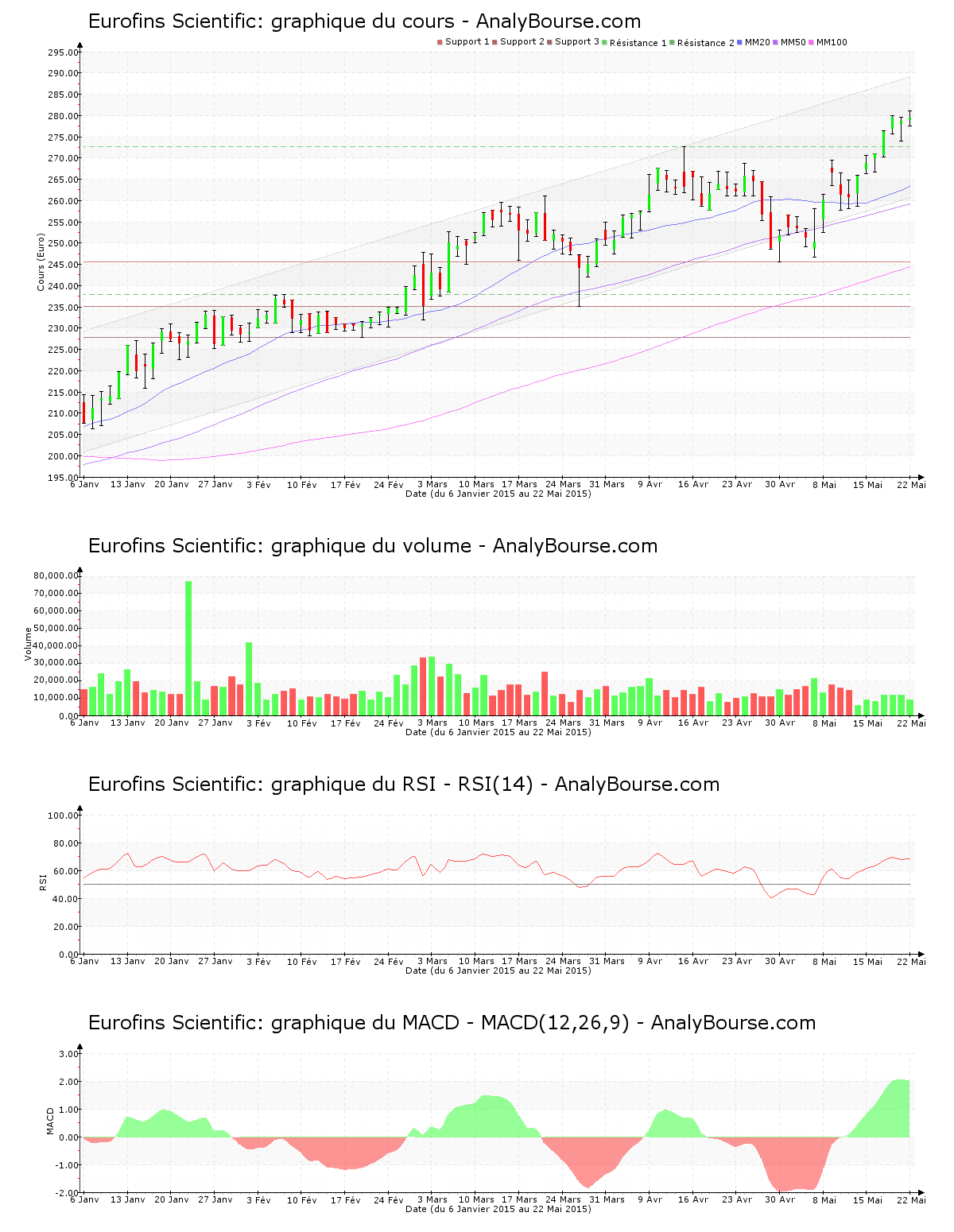 chart-fr0000038259-xpar-erf-2015-05-24.png