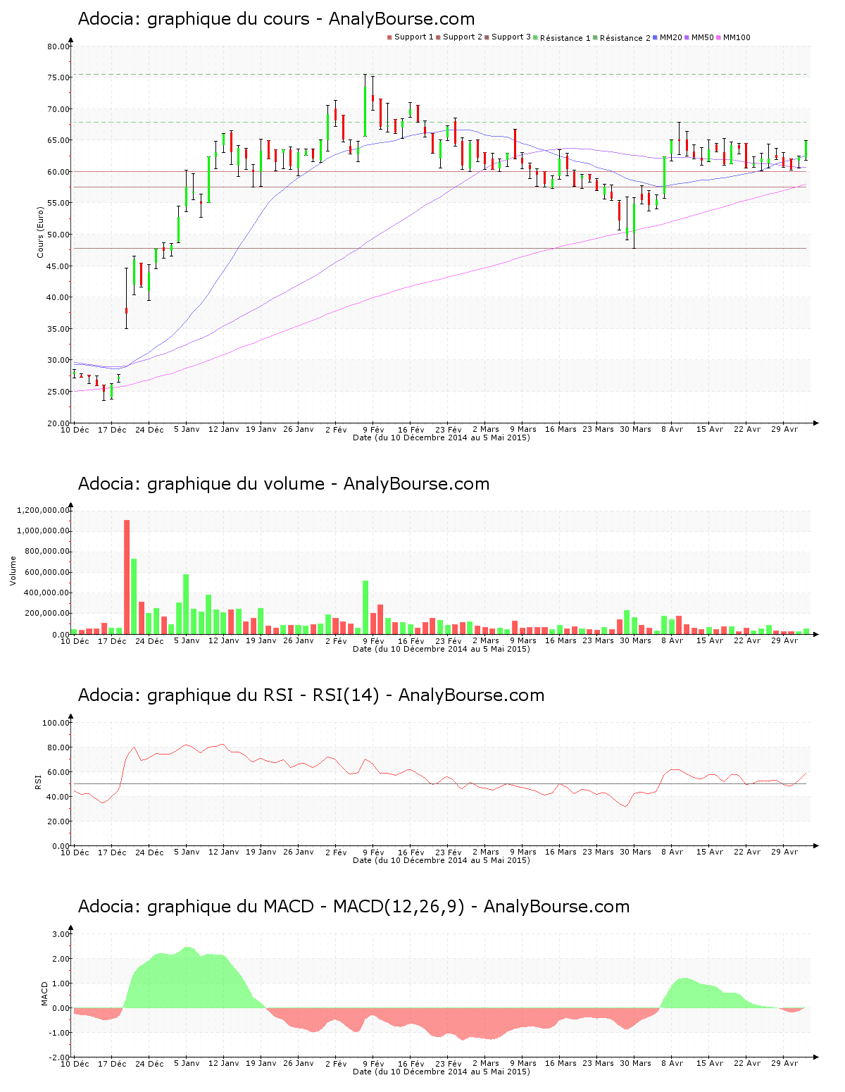 chart-fr0011184241-xpar-adoc-2015-05-05.png