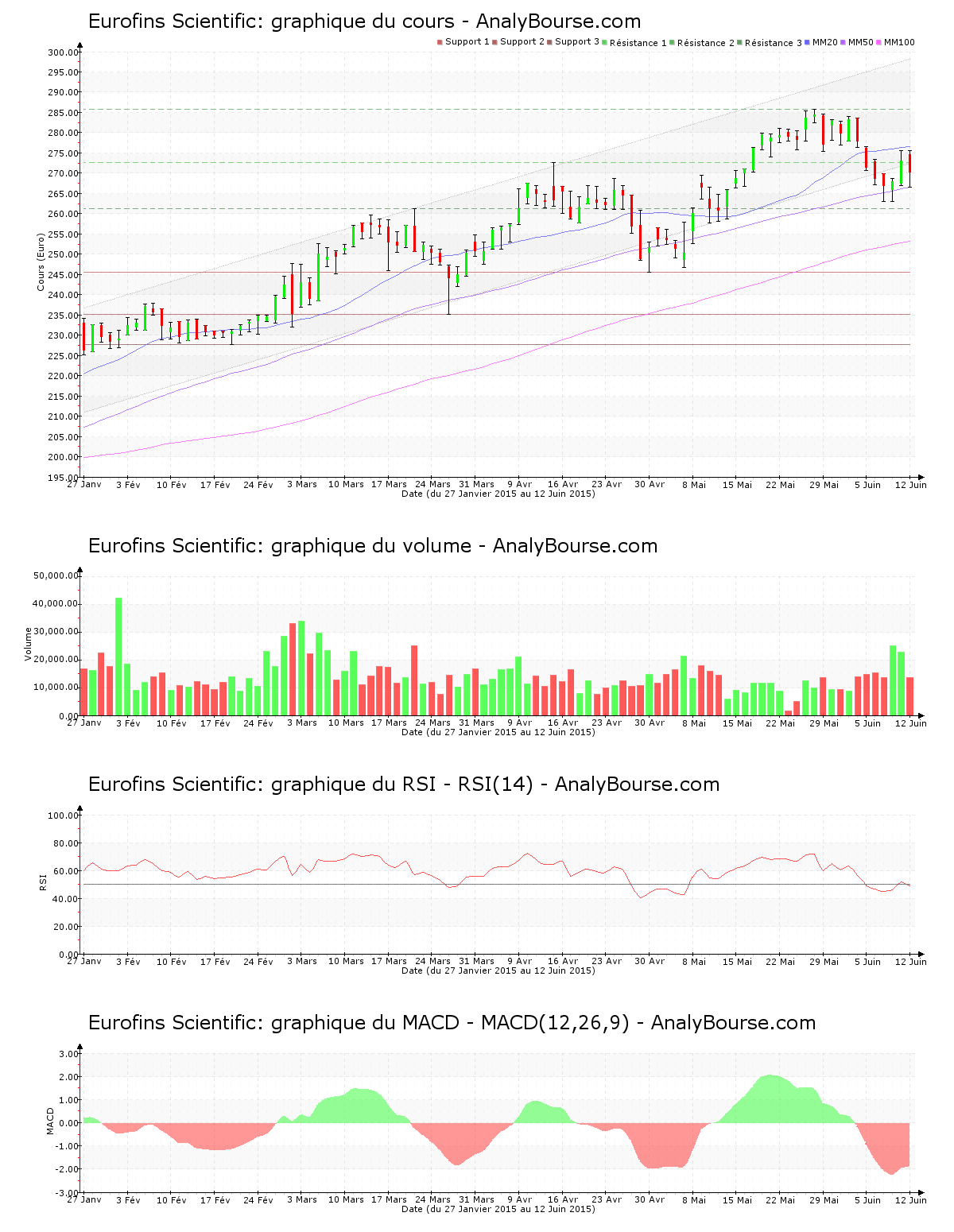 chart-fr0000038259-xpar-erf-2015-06-14.png