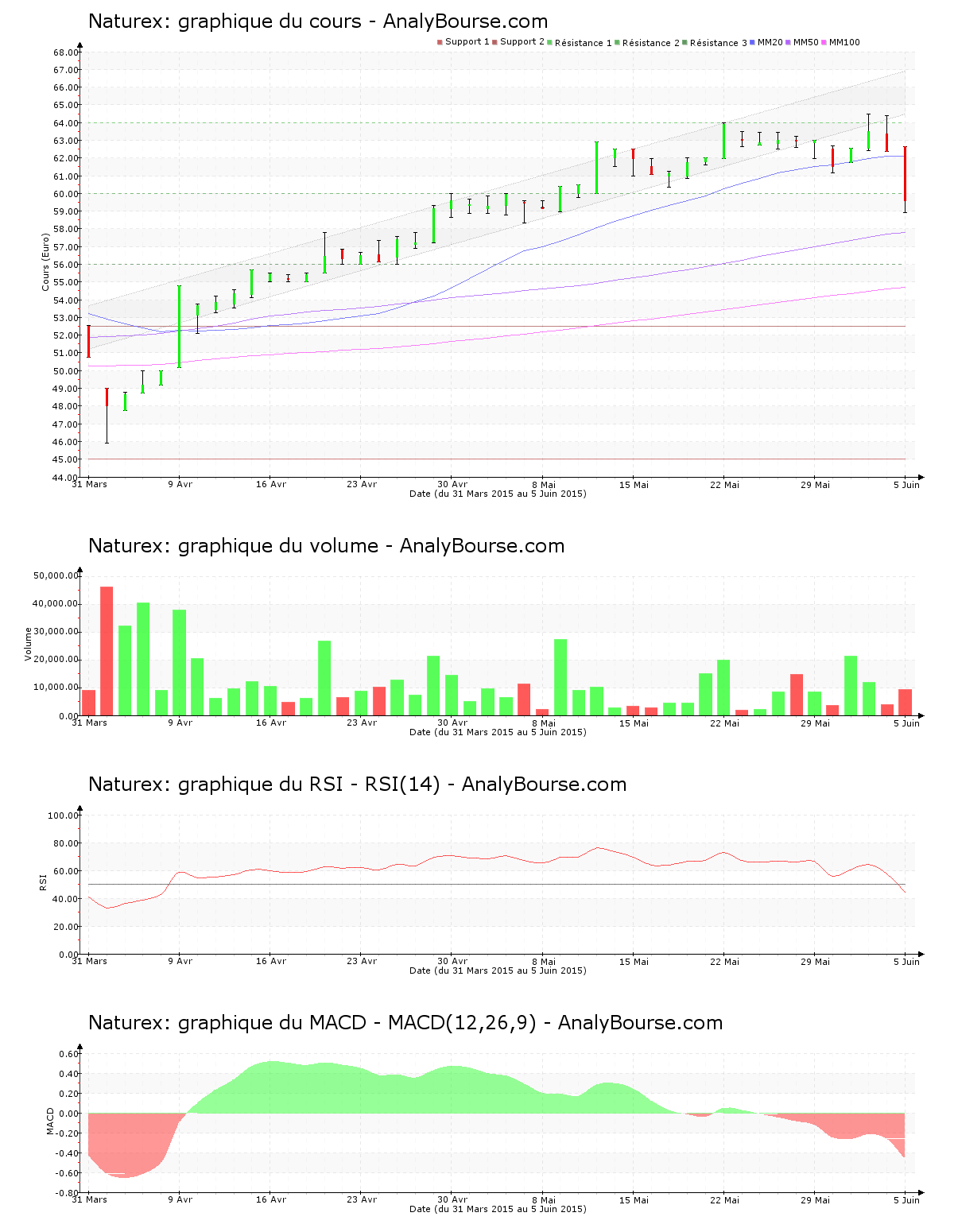 chart-fr0000054694-xpar-nrx-2015-06-06.png