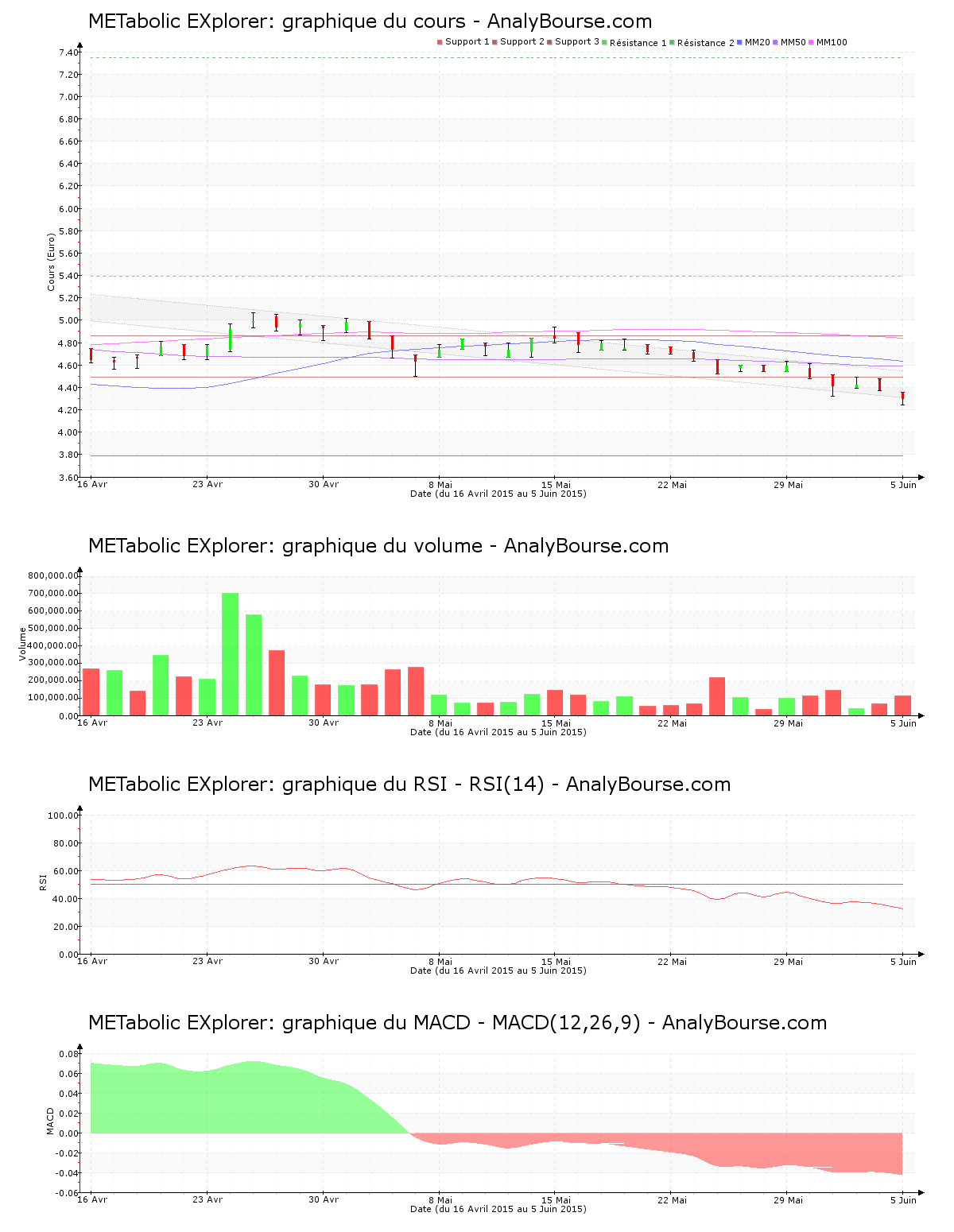 chart-fr0004177046-xpar-metex-2015-06-06.png
