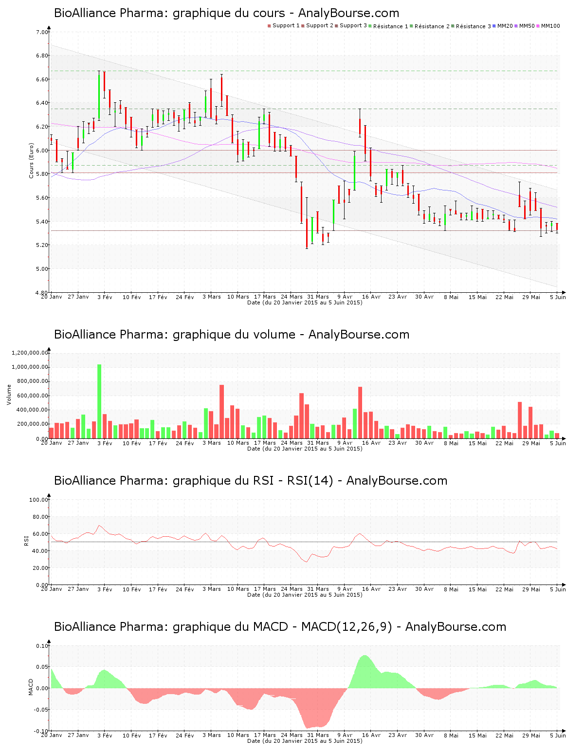 chart-fr0010095596-xpar-bio-2015-06-06.png
