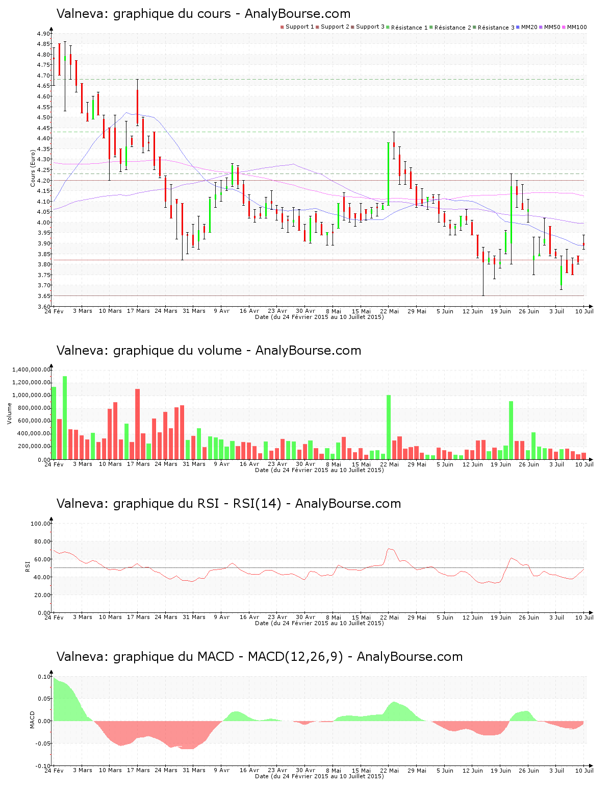 chart-fr0004056851-xpar-vla-2015-07-11.png