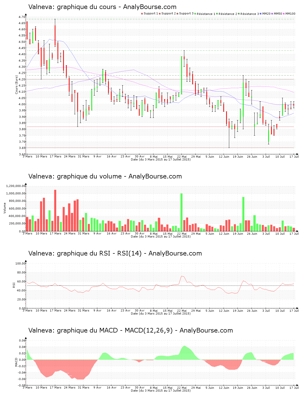 chart-fr0004056851-xpar-vla-2015-07-18.png