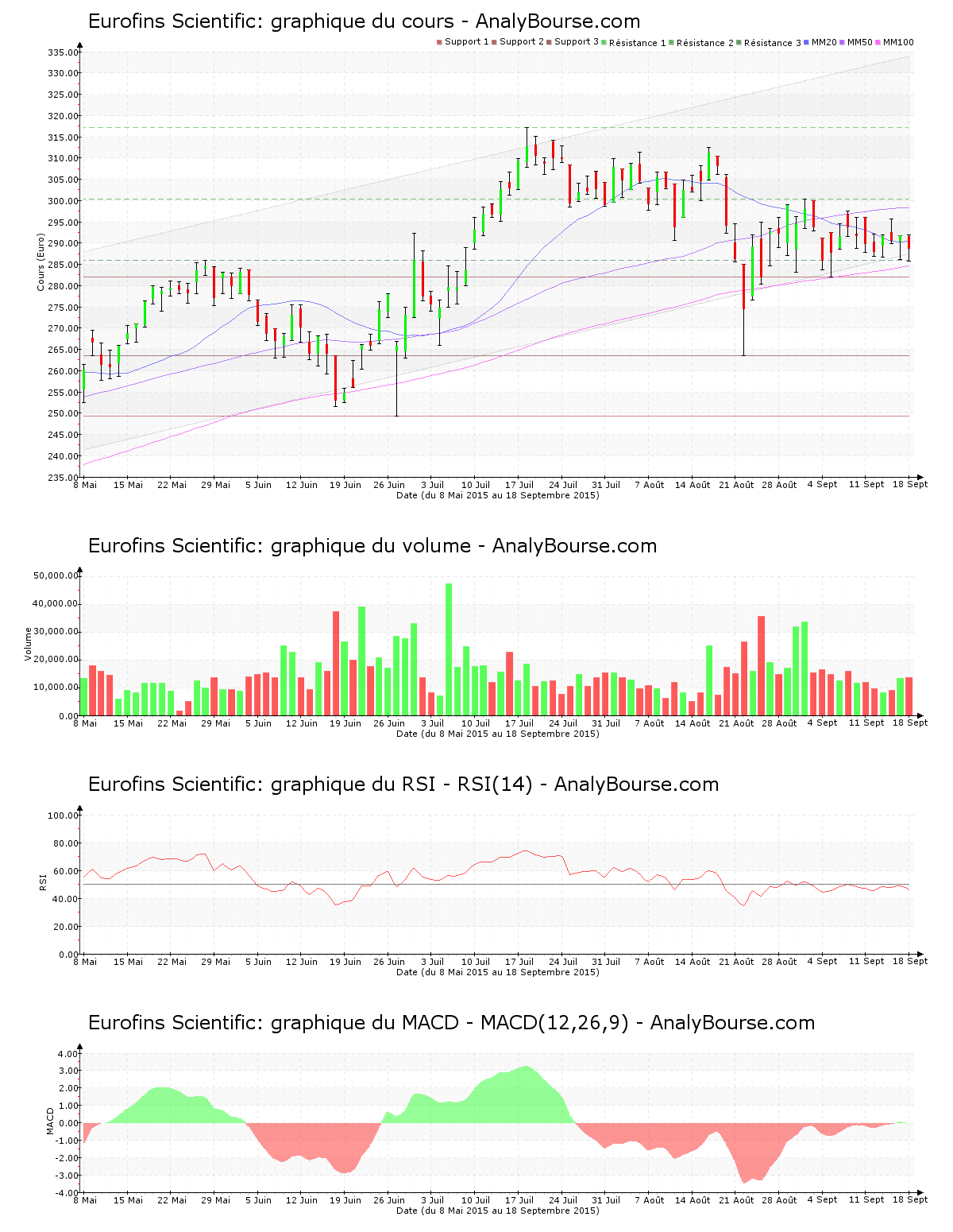 chart-fr0000038259-xpar-erf-2015-09-20.png