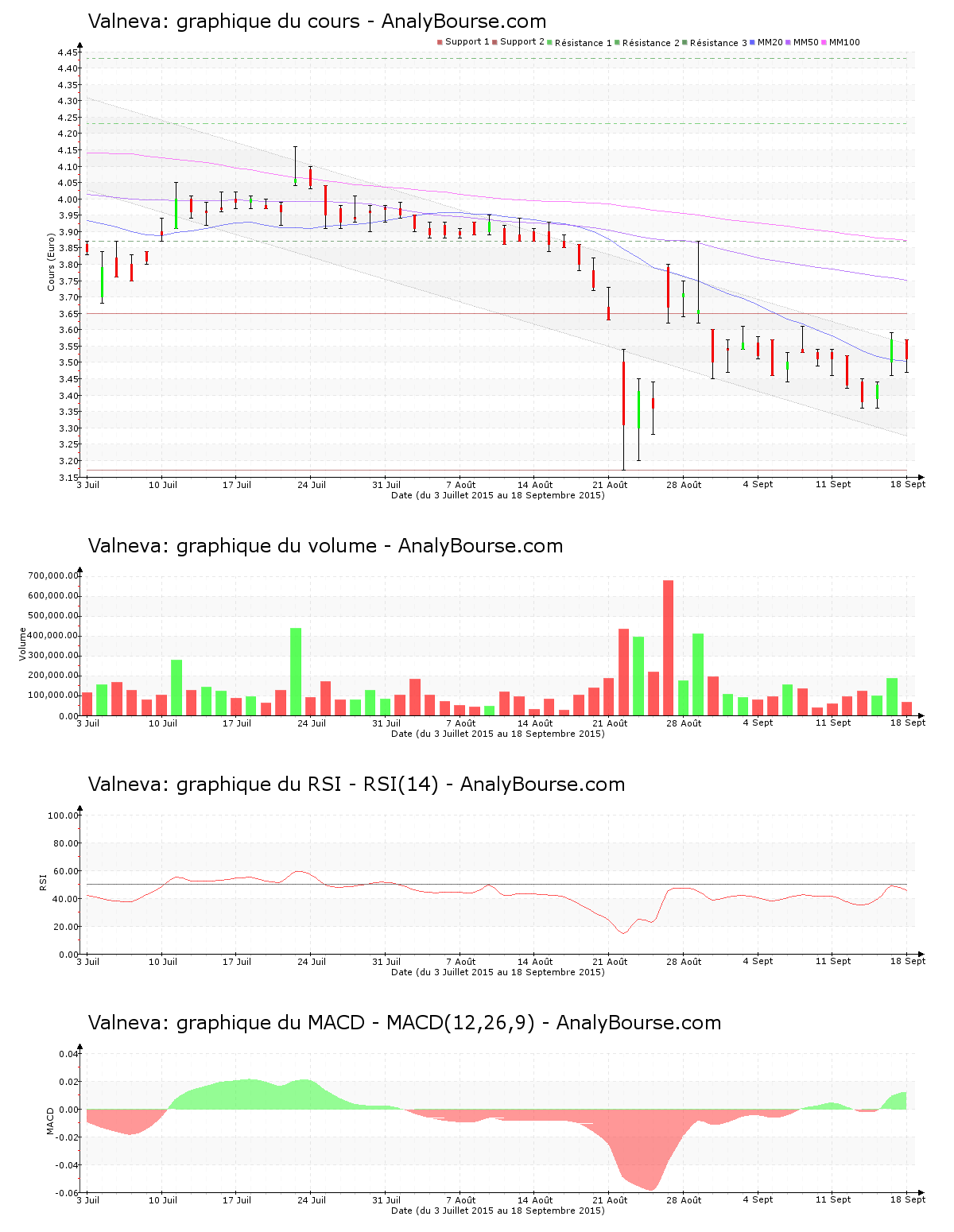 chart-fr0004056851-xpar-vla-2015-09-19.png