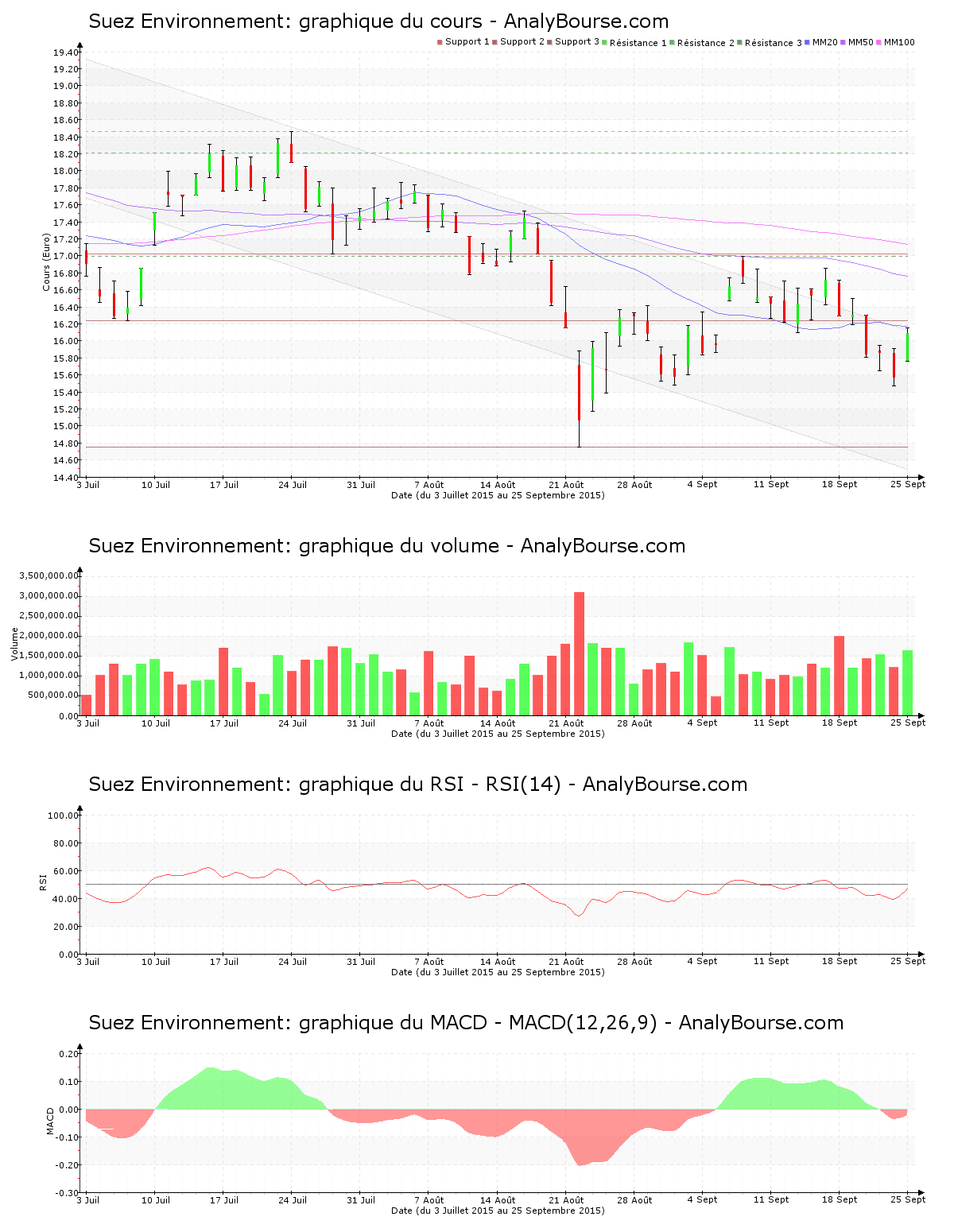 chart-fr0010613471-xpar-sev-2015-09-27.png