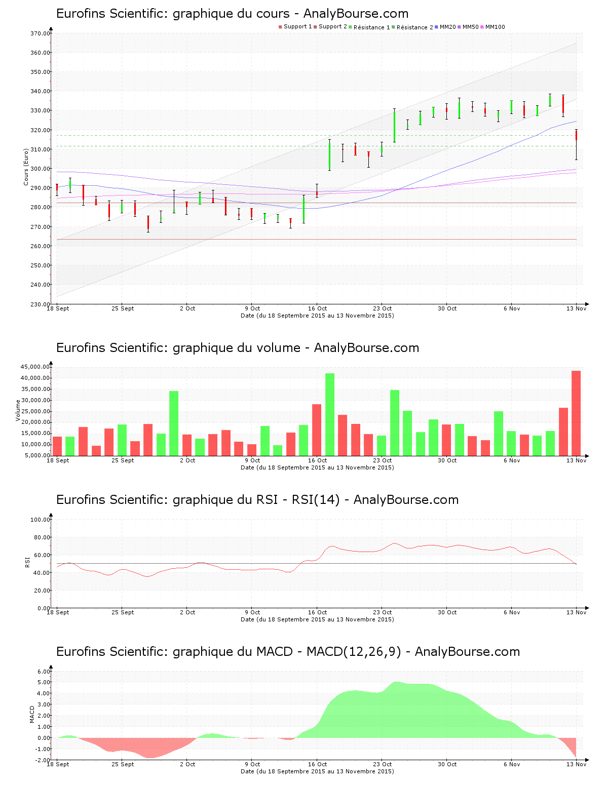chart-fr0000038259-xpar-erf-2015-11-15.png