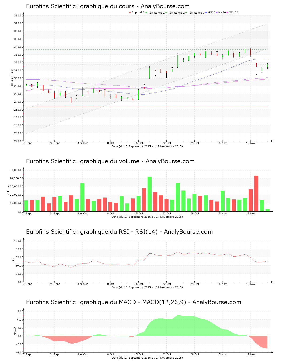 chart-fr0000038259-xpar-erf-2015-11-17.png