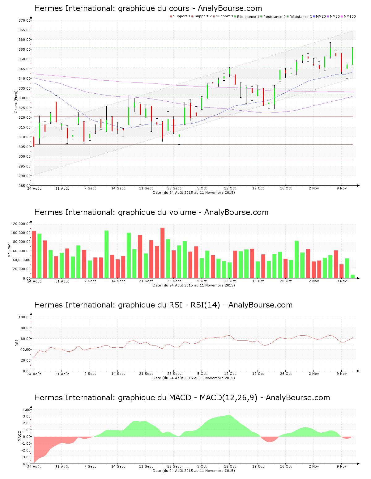 chart-fr0000052292-xpar-rms-2015-11-11.png