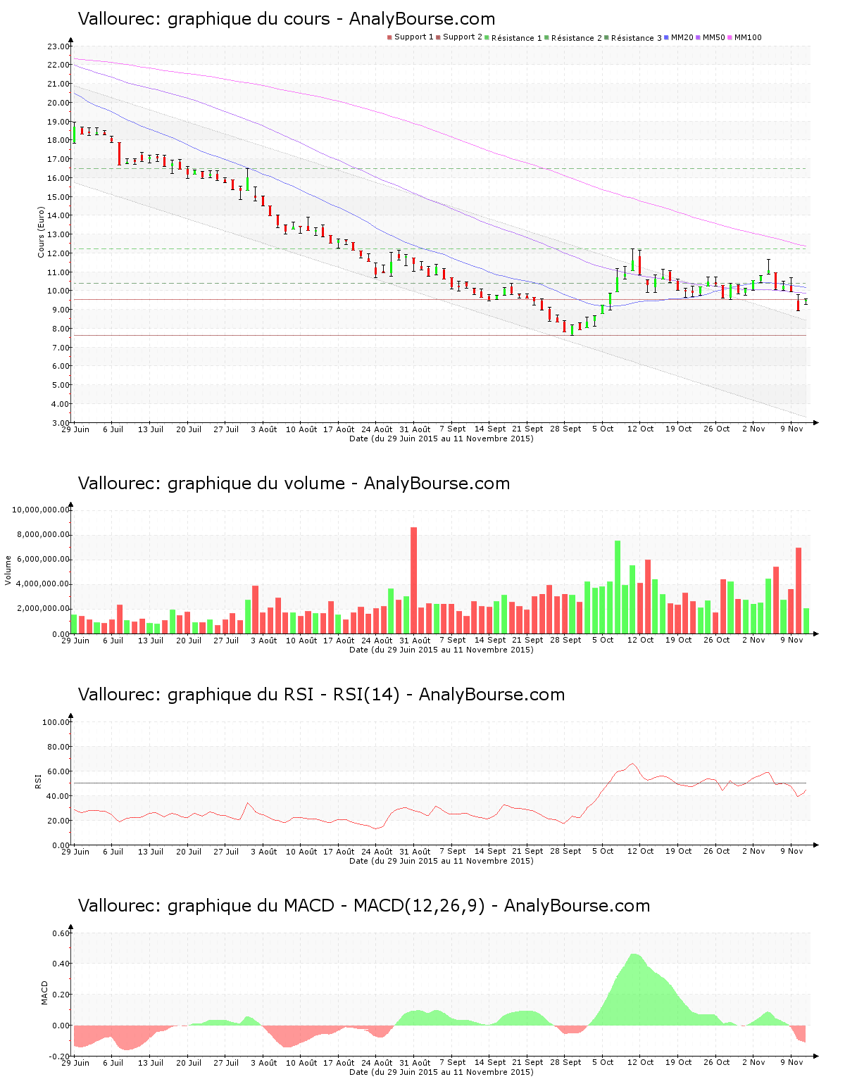 chart-fr0000120354-xpar-vk-2015-11-11.png