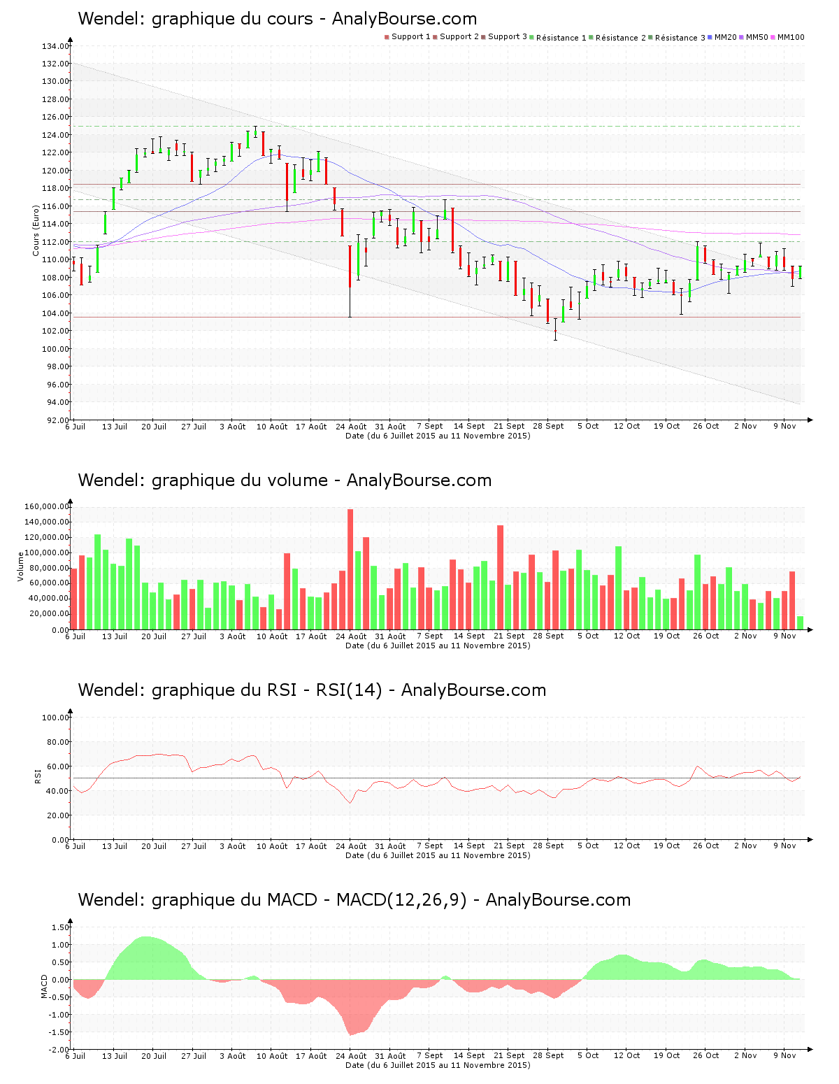 chart-fr0000121204-xpar-mf-2015-11-11.png