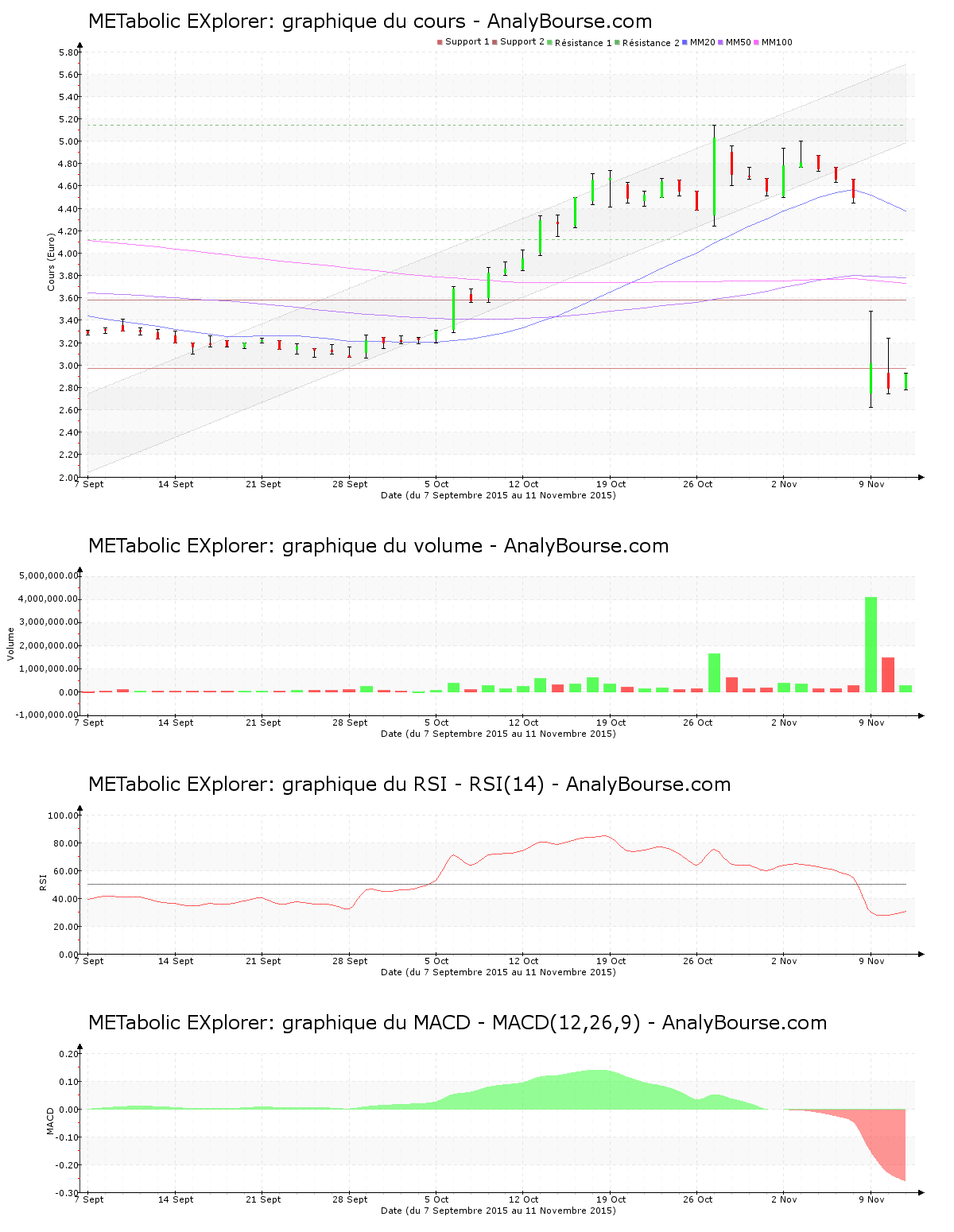 chart-fr0004177046-xpar-metex-2015-11-11.png