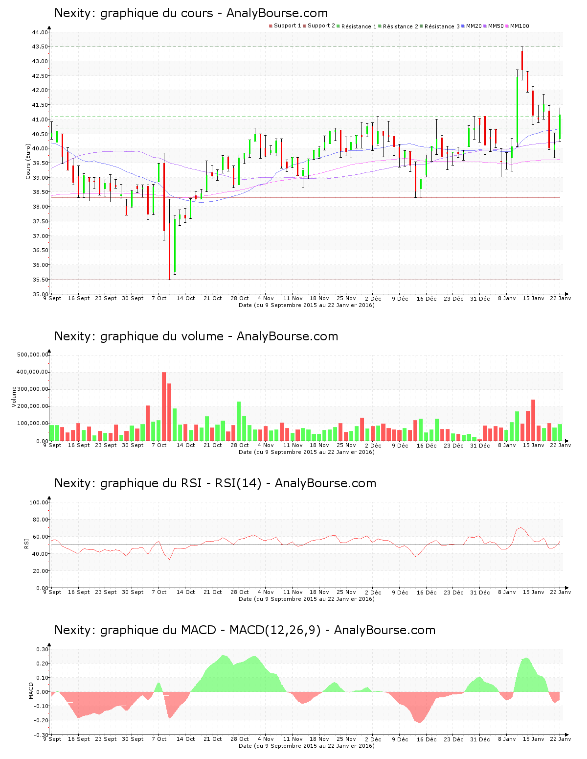 chart-fr0010112524-xpar-nxi-2016-01-24.png