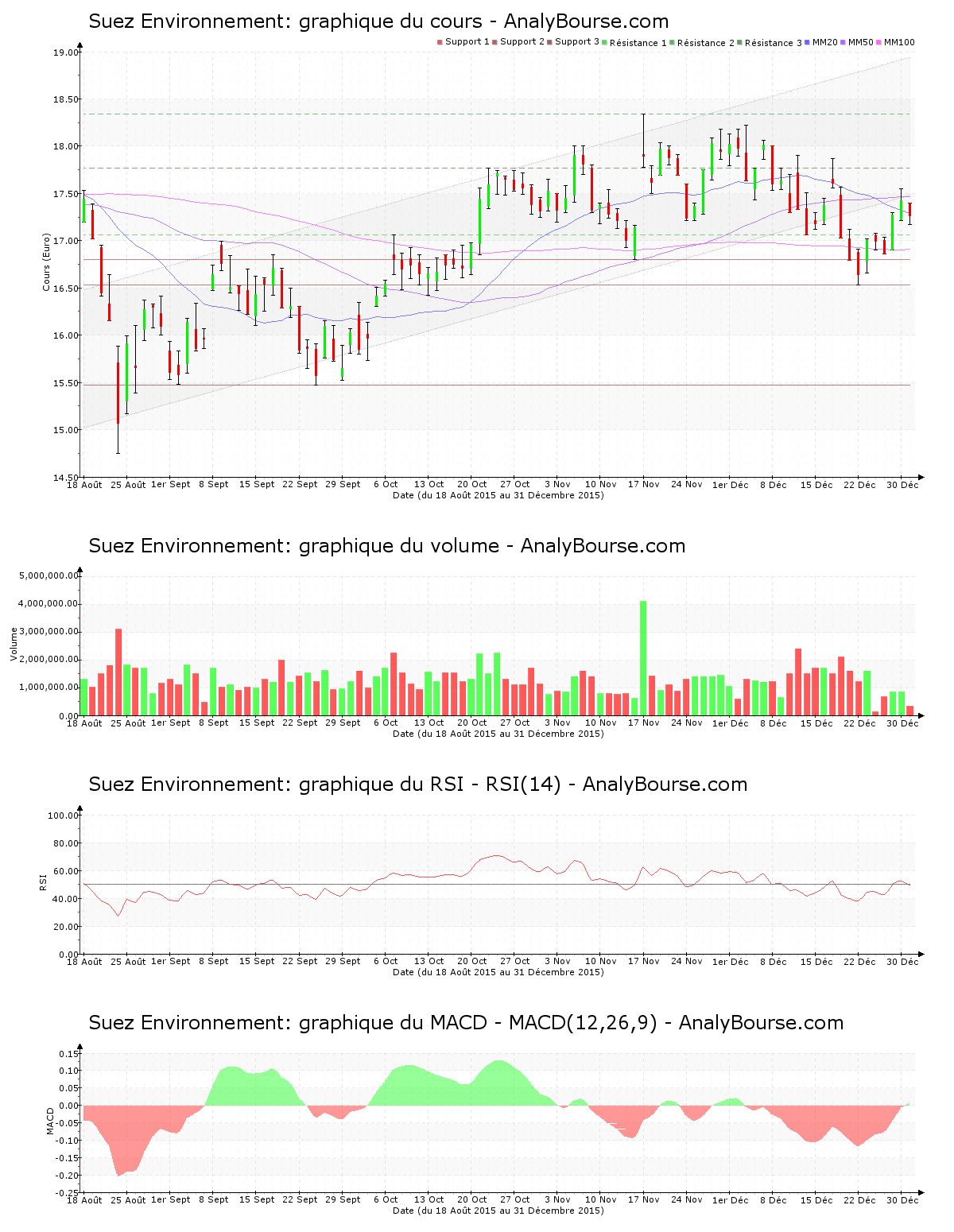 chart-fr0010613471-xpar-sev-2016-01-03.png