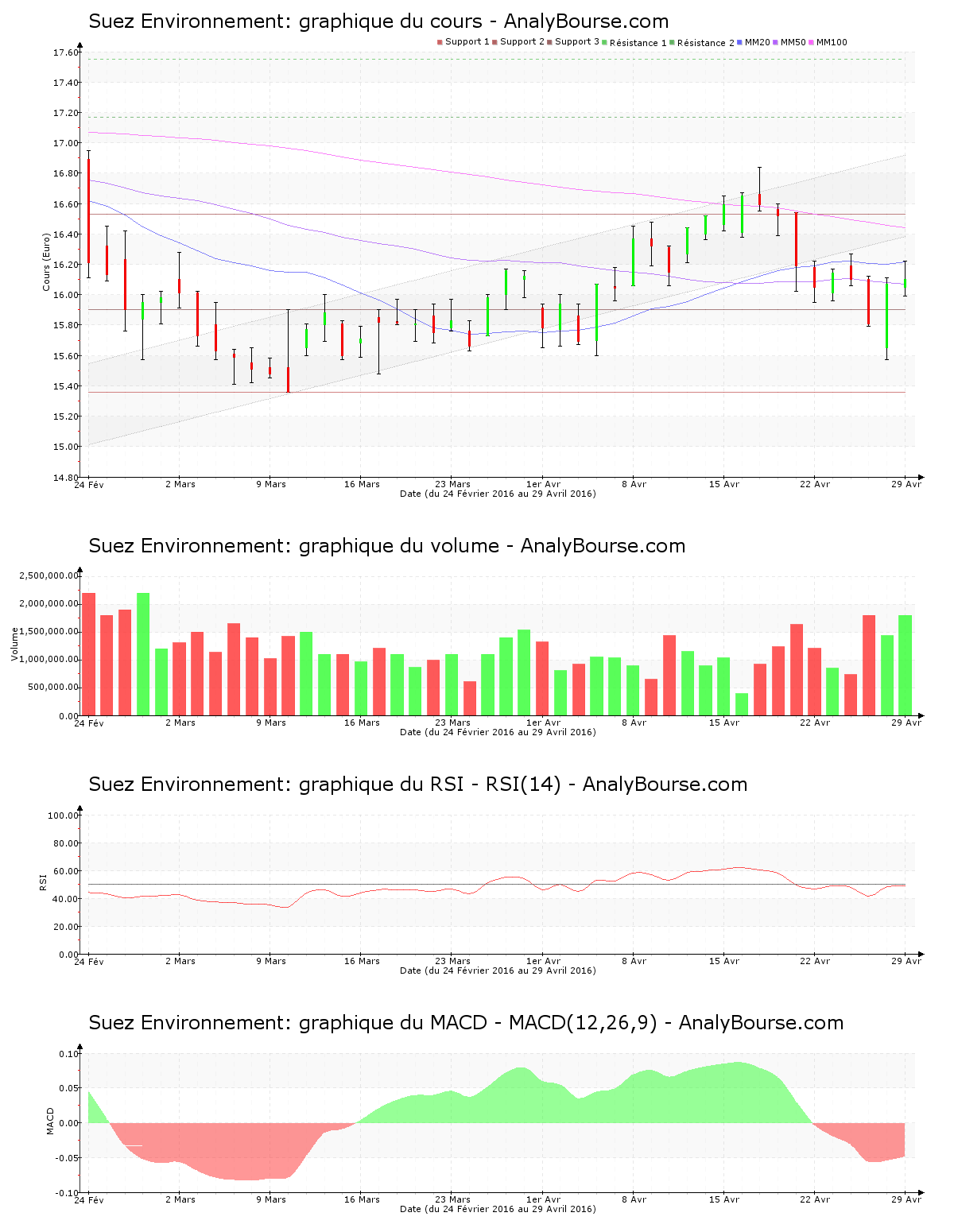 chart-fr0010613471-xpar-sev-2016-05-01.png