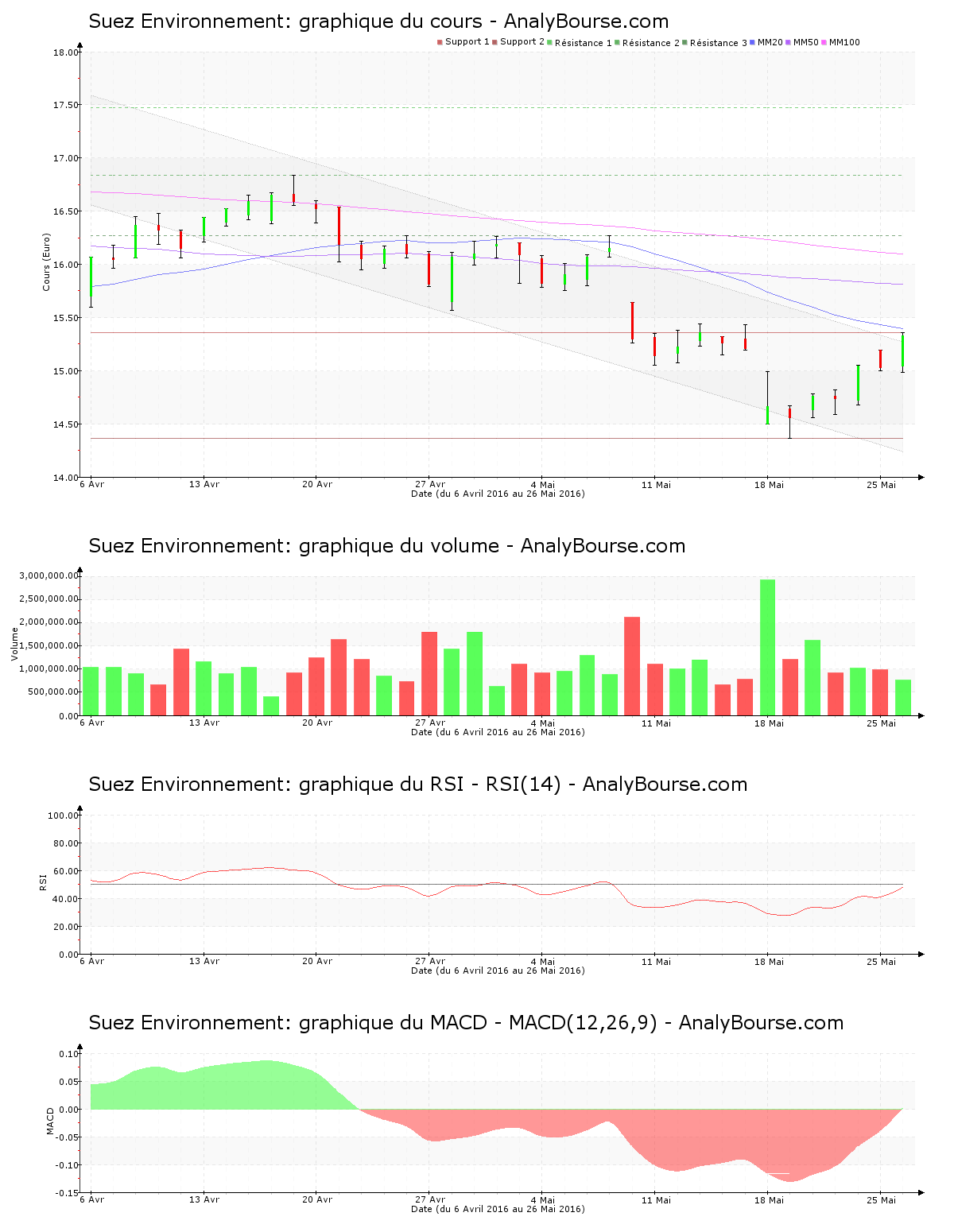 chart-fr0010613471-xpar-sev-2016-05-26.png