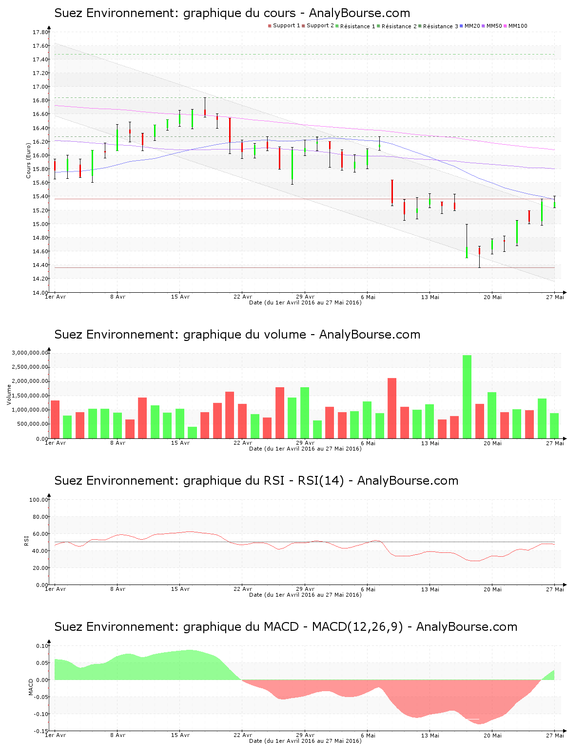 chart-fr0010613471-xpar-sev-2016-05-29.png