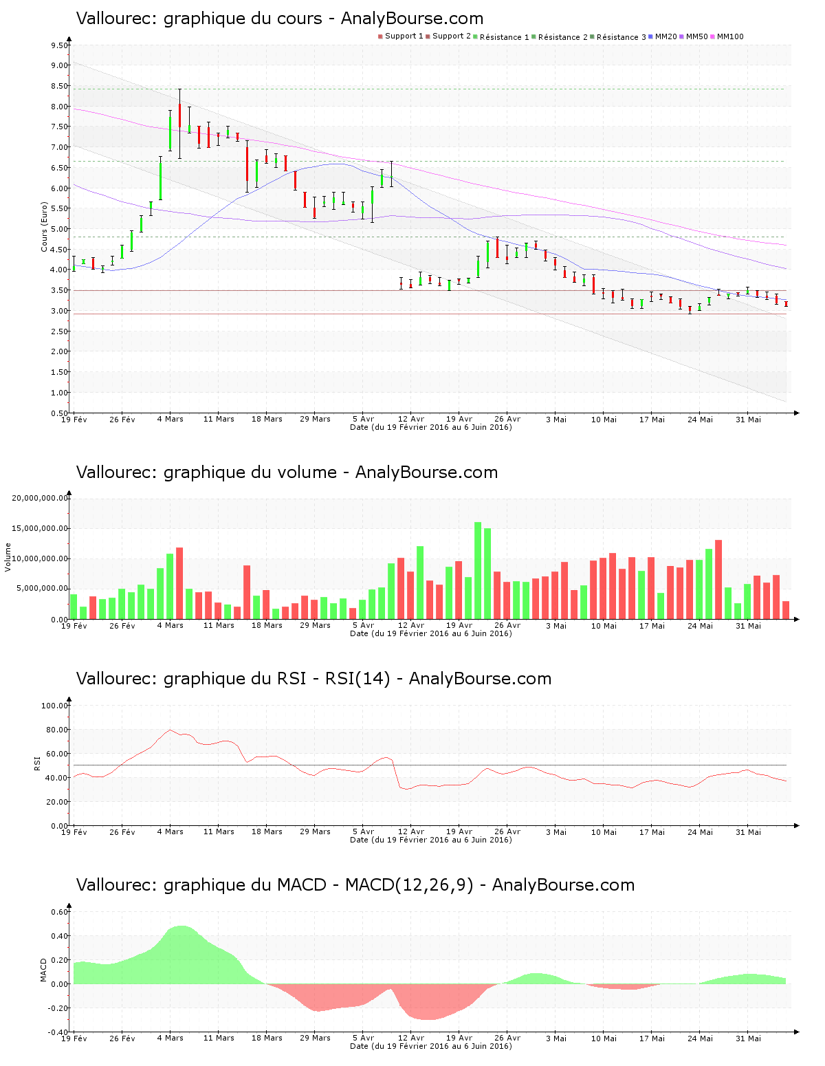 chart-fr0000120354-xpar-vk-2016-06-06.png