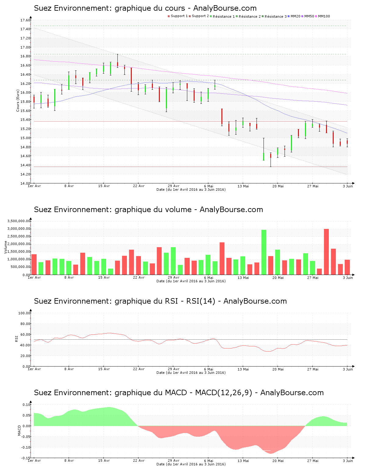 chart-fr0010613471-xpar-sev-2016-06-05.png