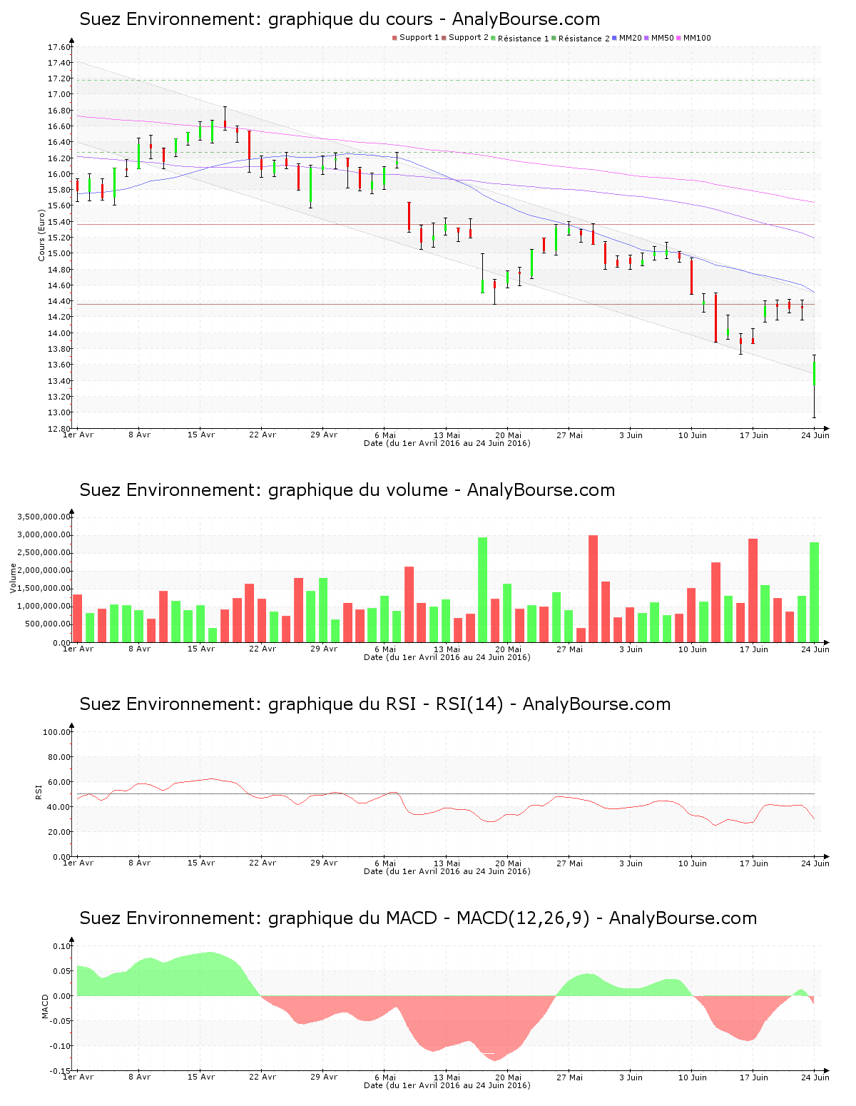 chart-fr0010613471-xpar-sev-2016-06-26.png
