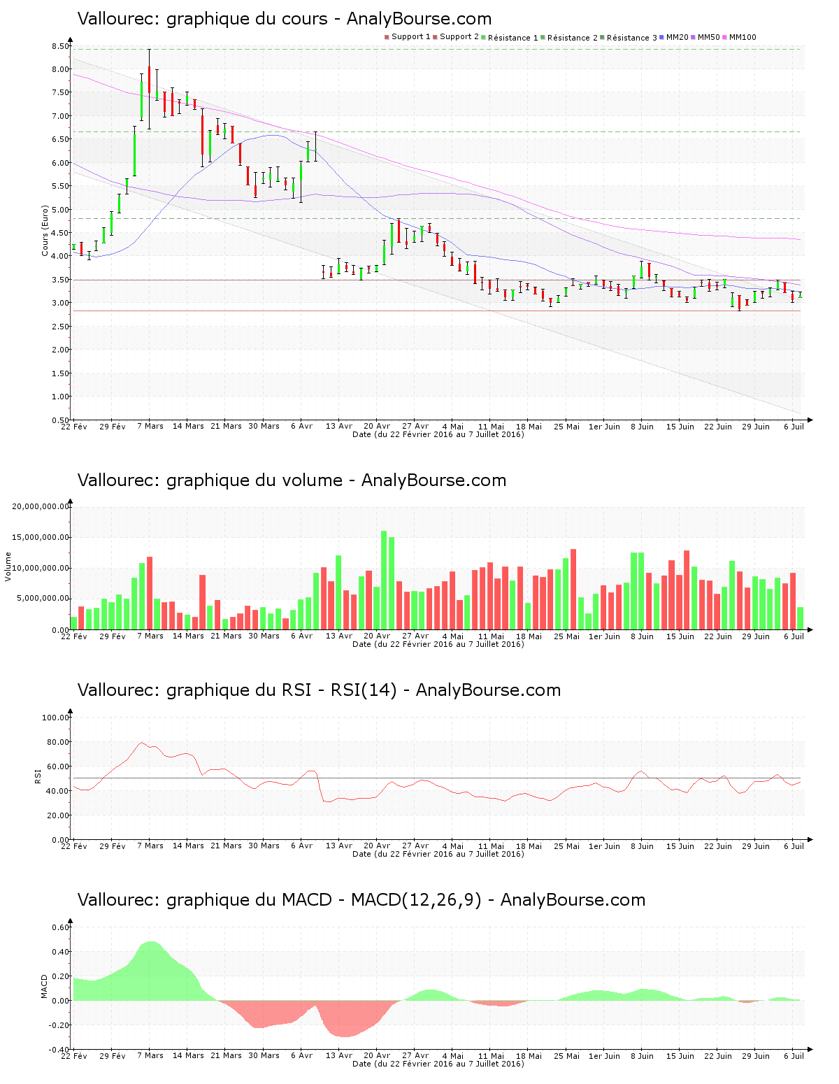 chart-fr0000120354-xpar-vk-2016-07-07.png
