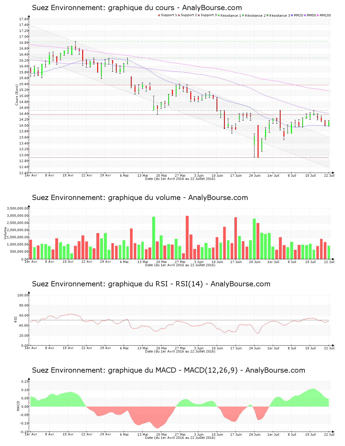 chart-fr0010613471-xpar-sev-2016-07-24.png