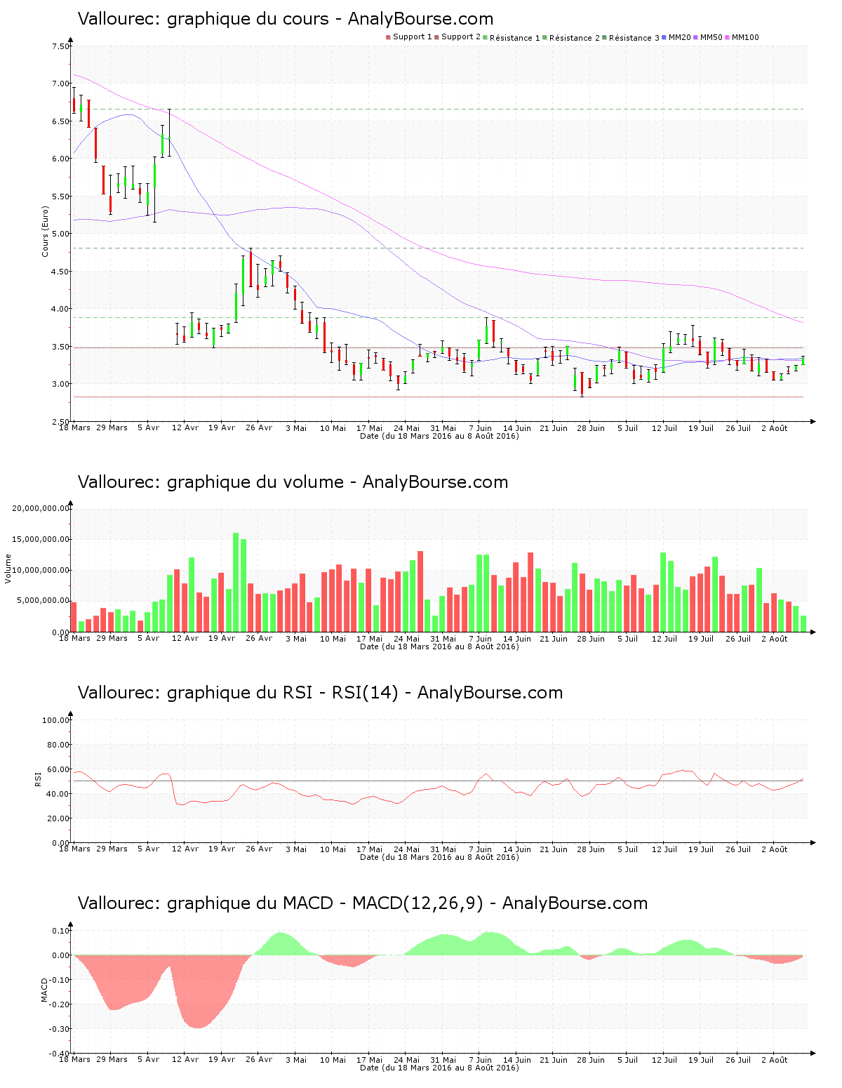 chart-fr0000120354-xpar-vk-2016-08-08.png