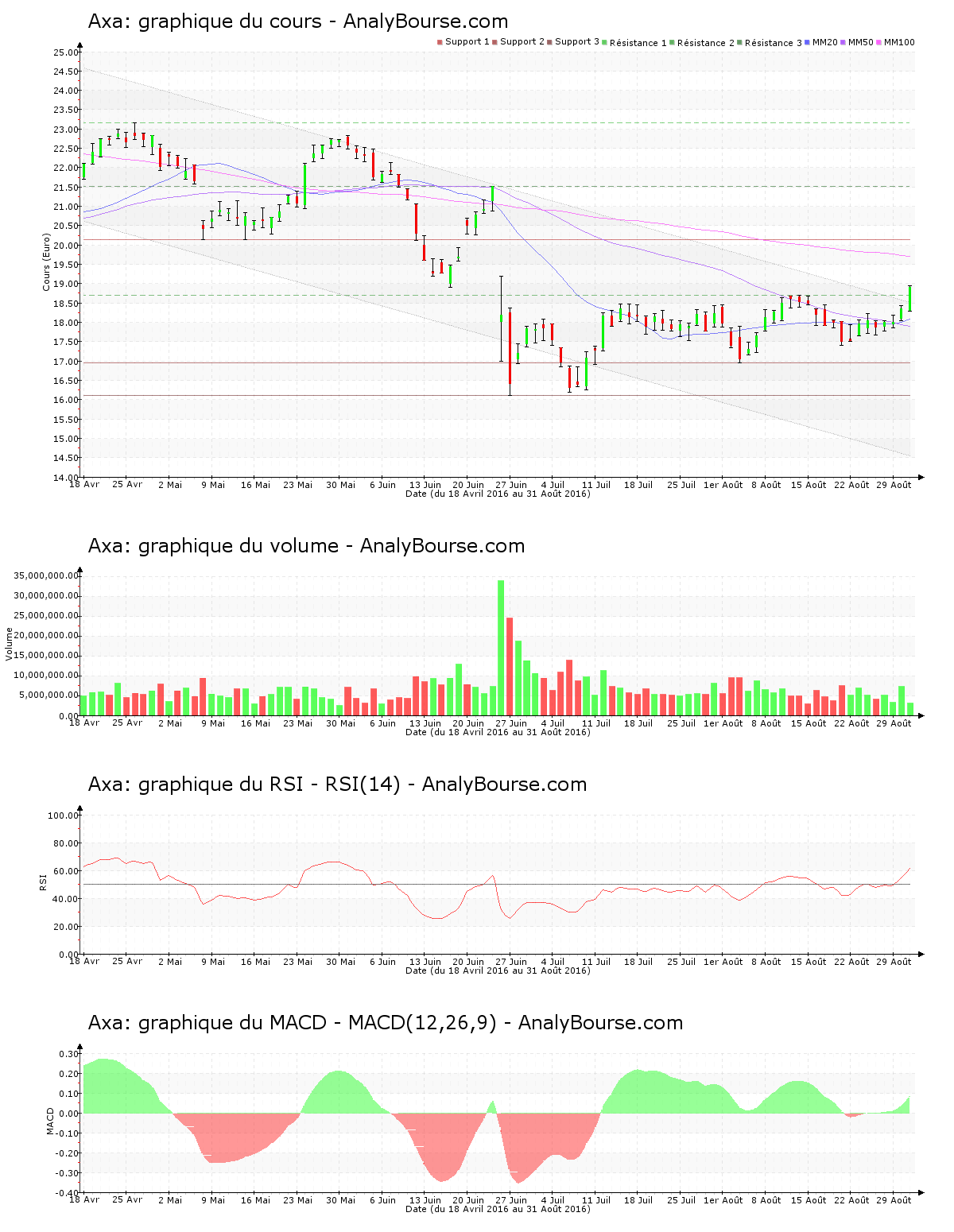 chart-fr0000120628-xpar-cs-2016-08-31.png