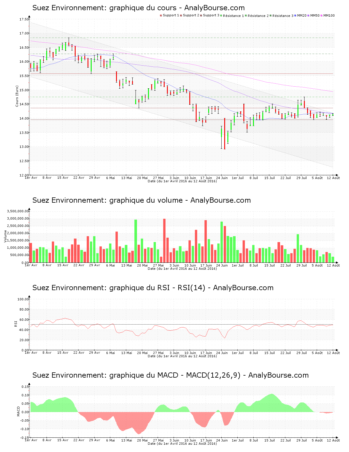 chart-fr0010613471-xpar-sev-2016-08-14.png